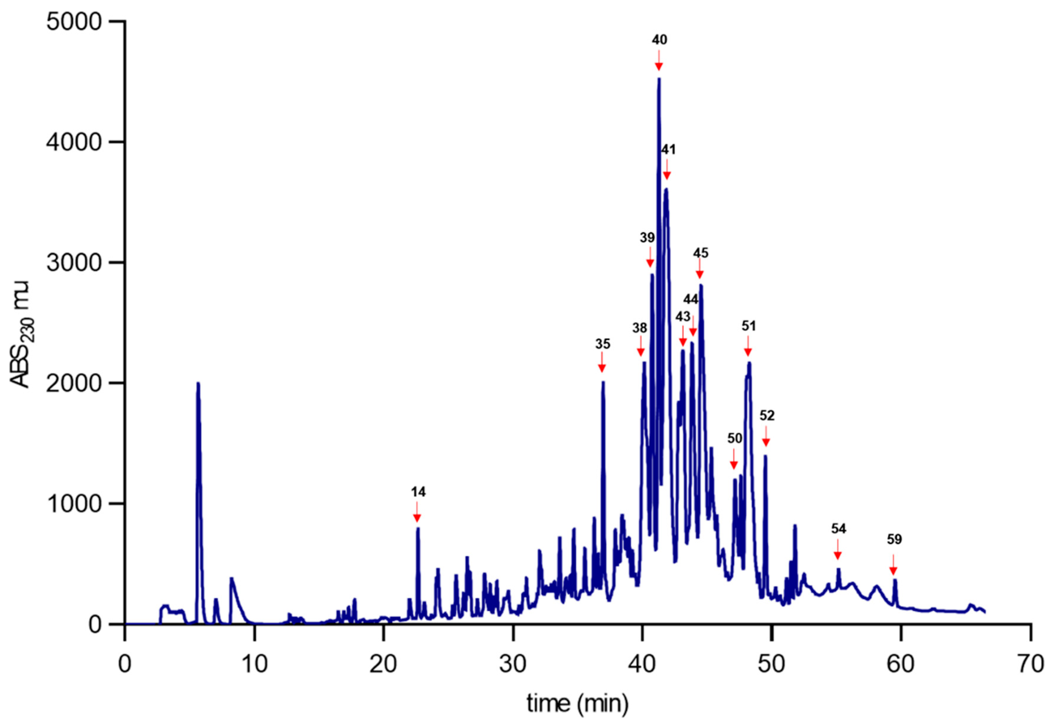 Toxins 15 00416 g004 Toxins 15 00416 g004