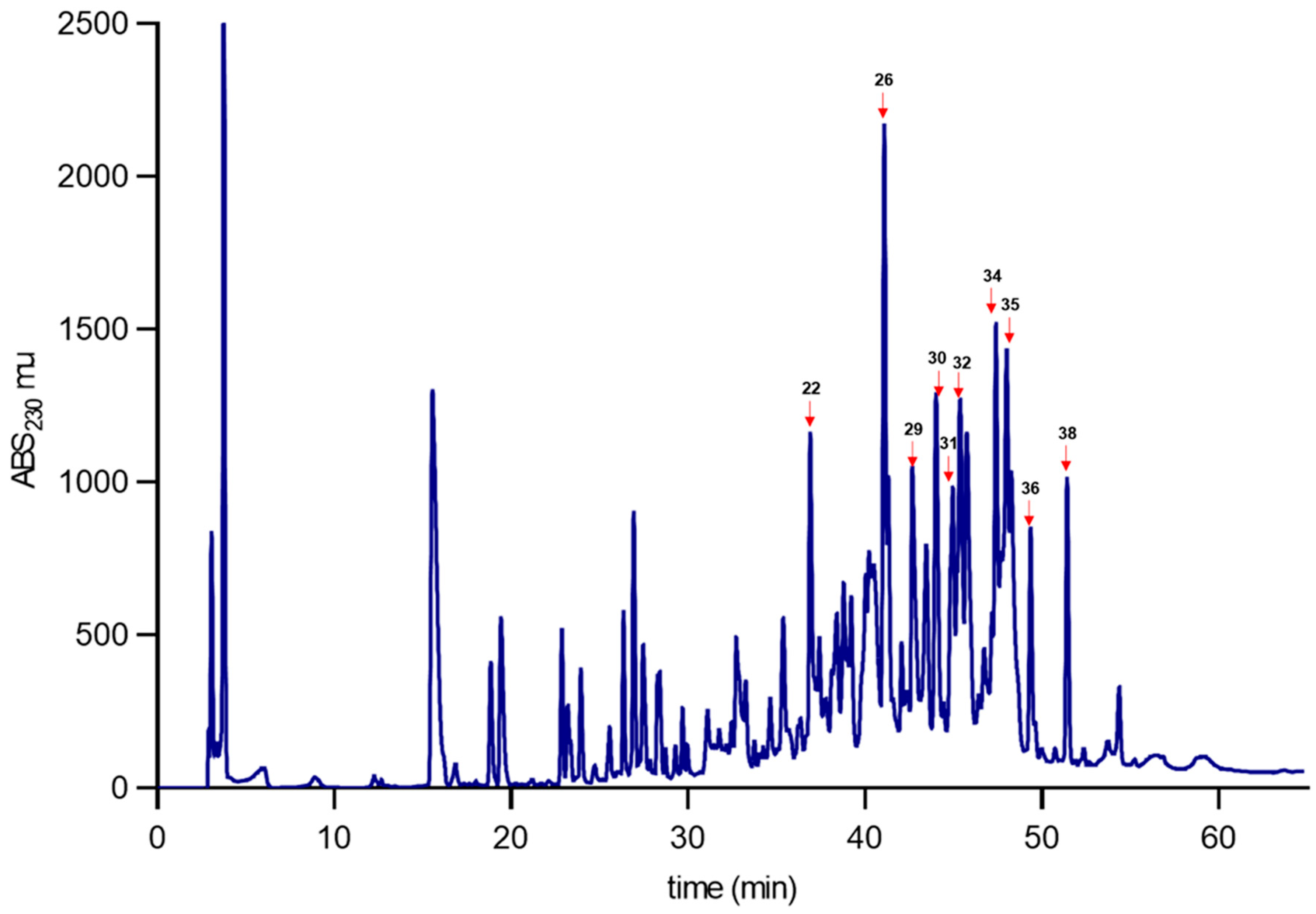 Toxins 15 00416 g005 Toxins 15 00416 g005