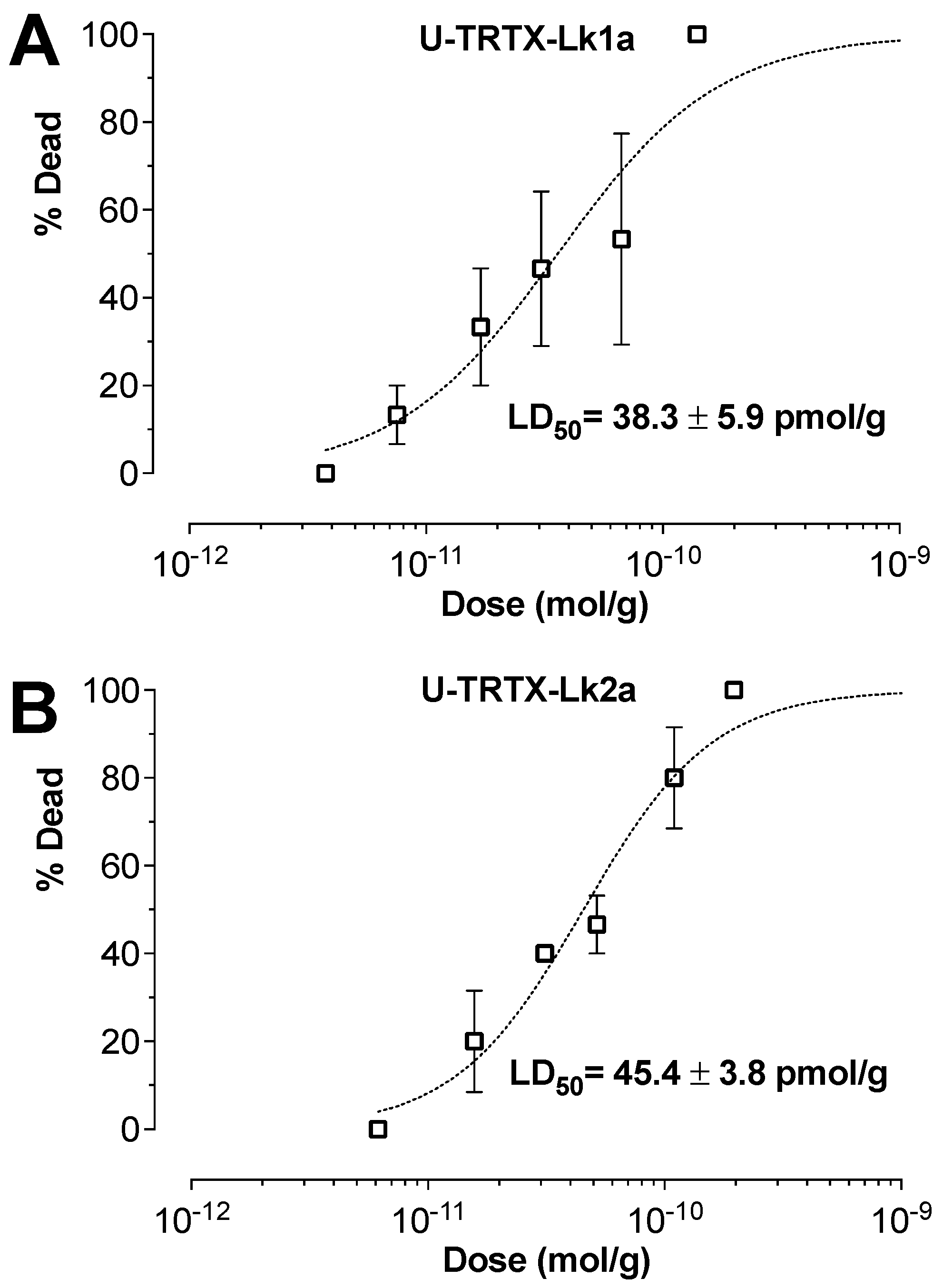 Toxins 15 00418 g002 Toxins 15 00418 g002
