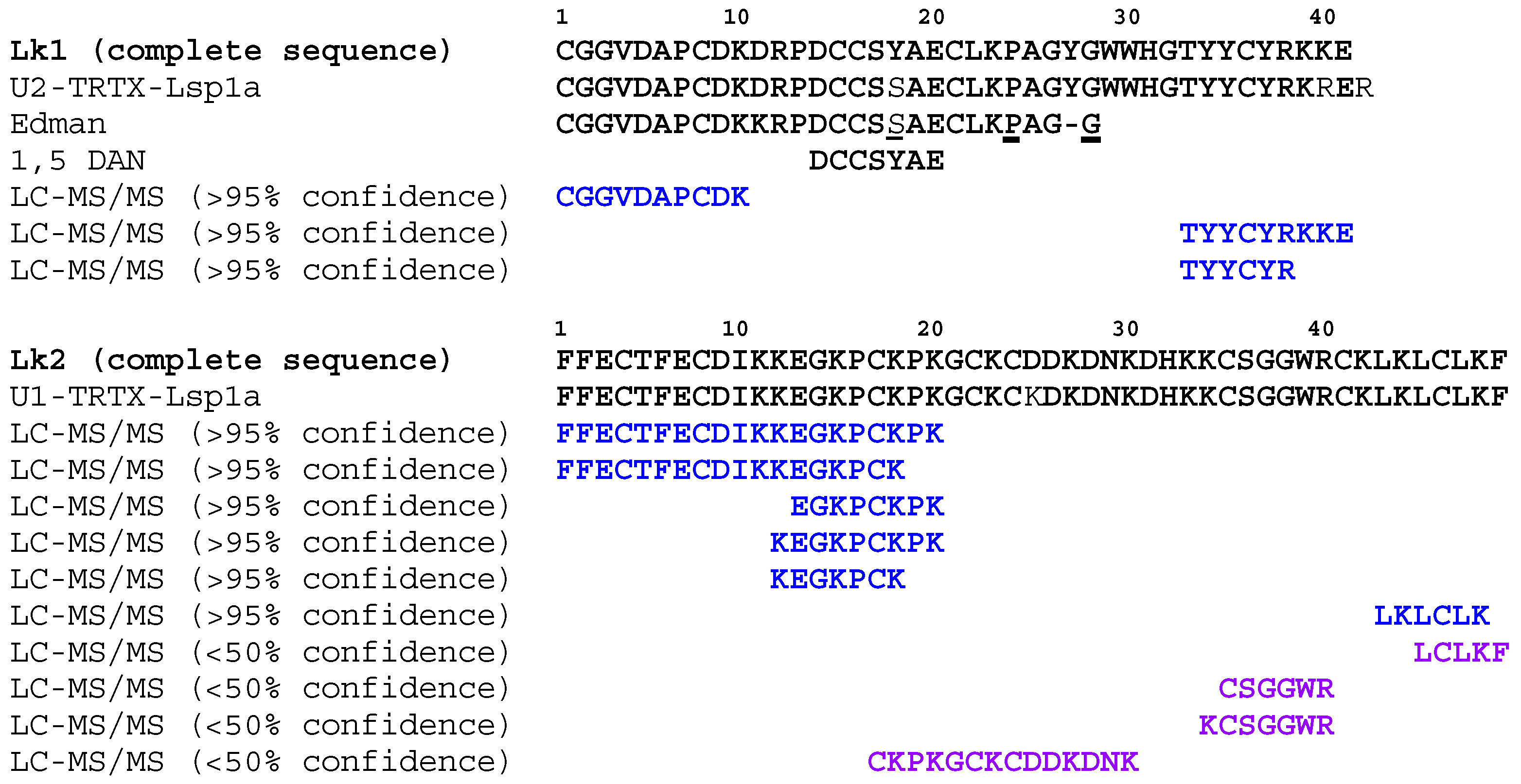 Toxins 15 00418 g003 Toxins 15 00418 g003