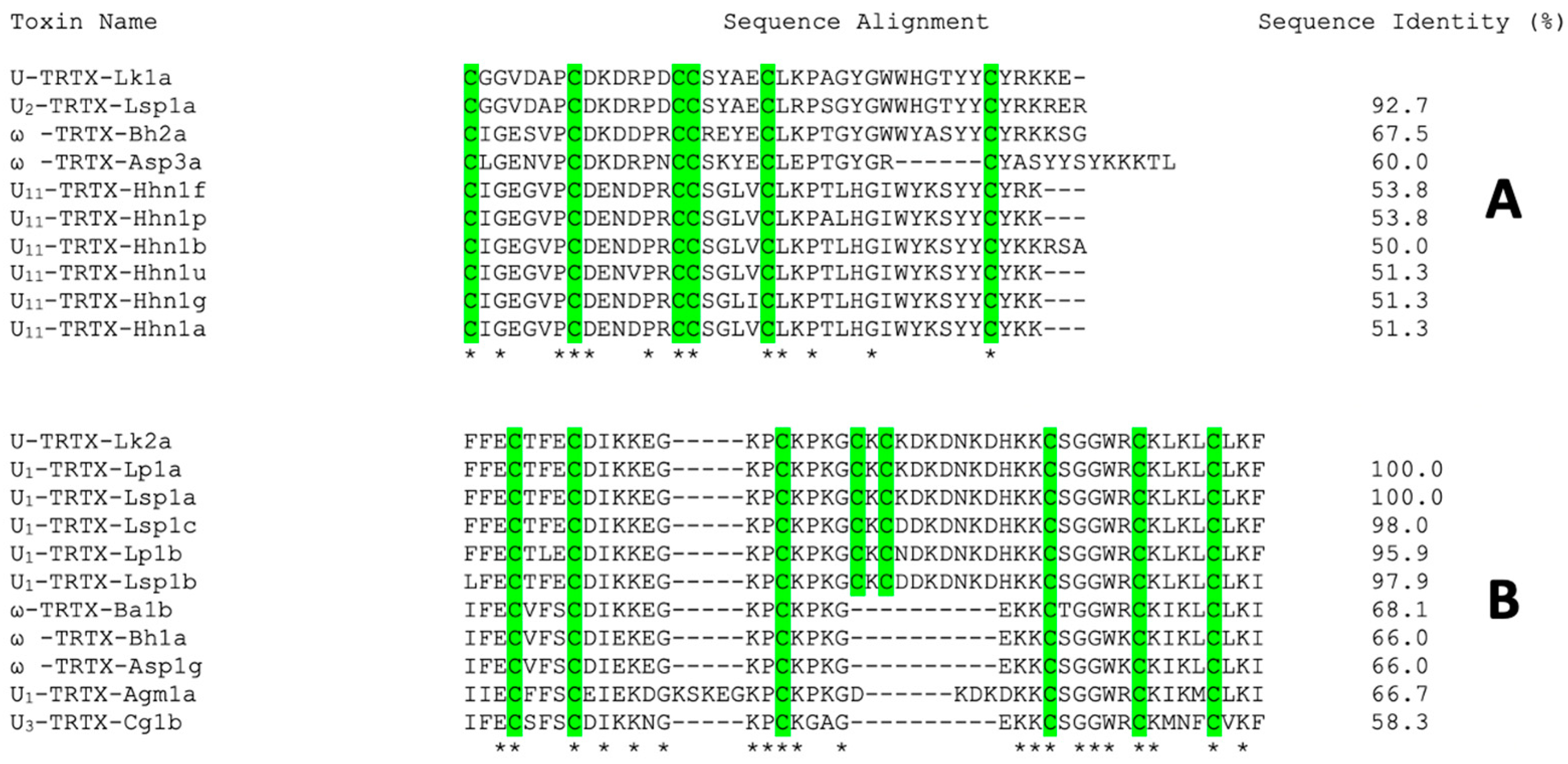 Toxins 15 00418 g004 Toxins 15 00418 g004