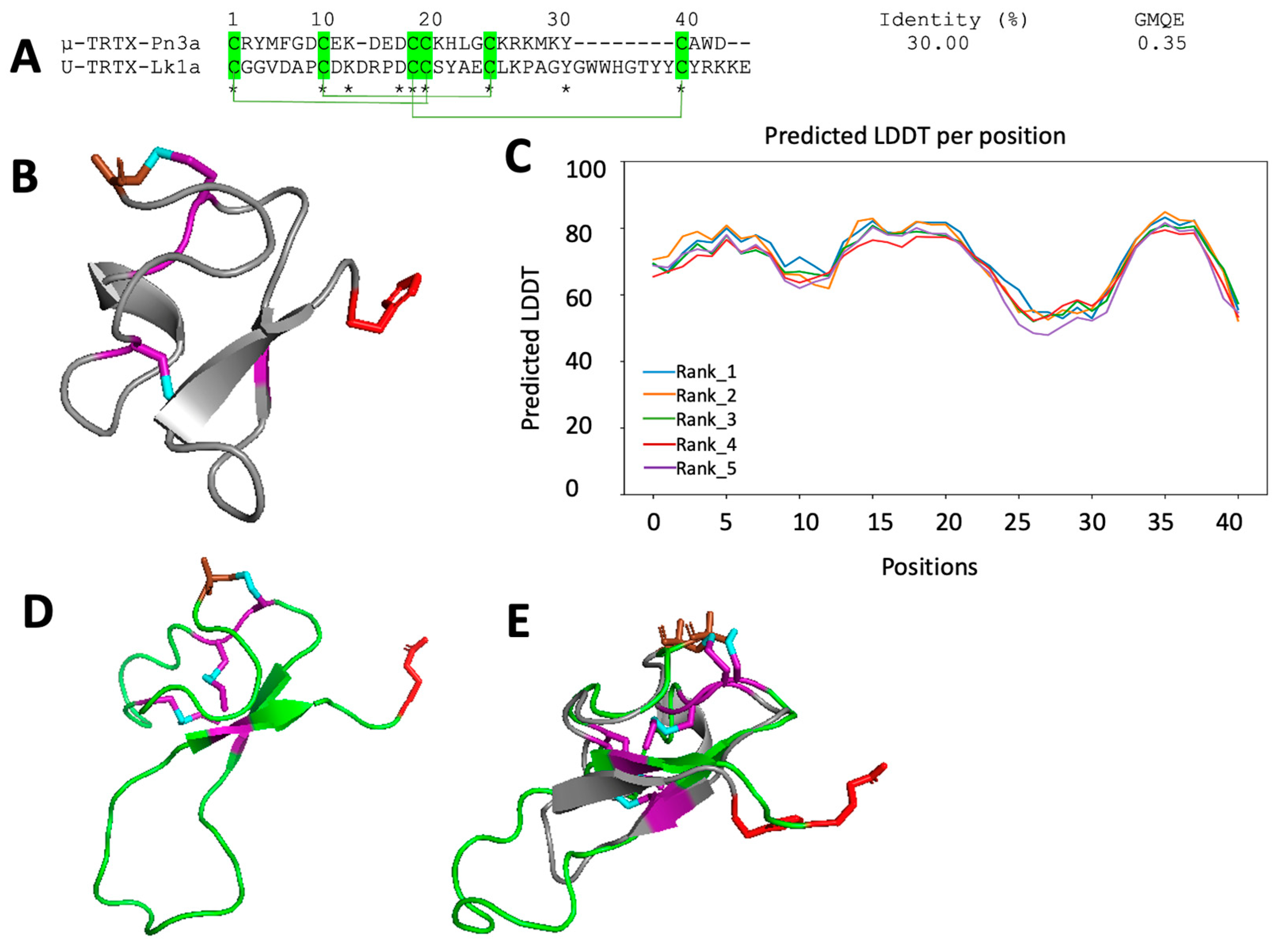 Toxins 15 00418 g005 Toxins 15 00418 g005