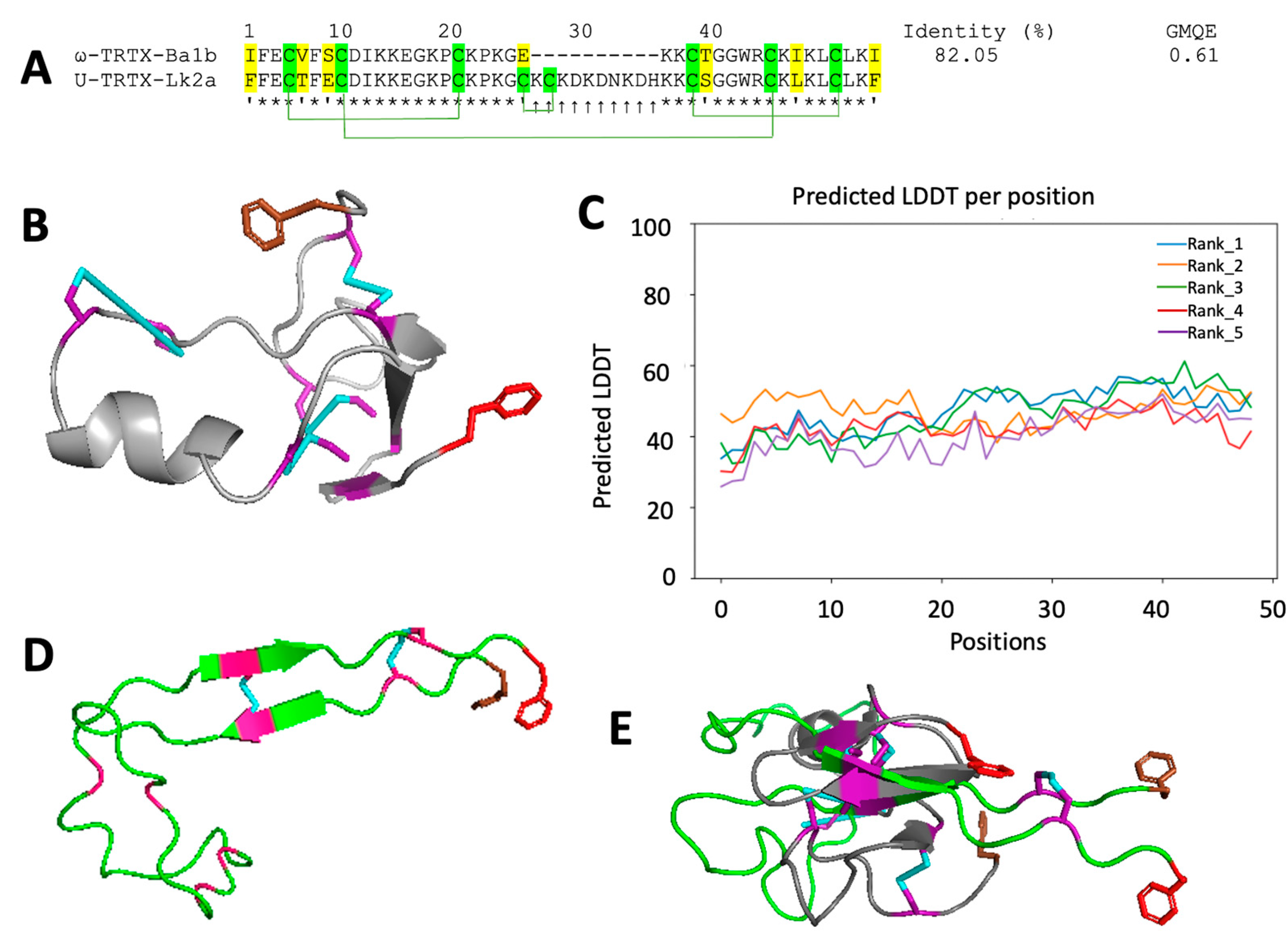 Toxins 15 00418 g006 Toxins 15 00418 g006