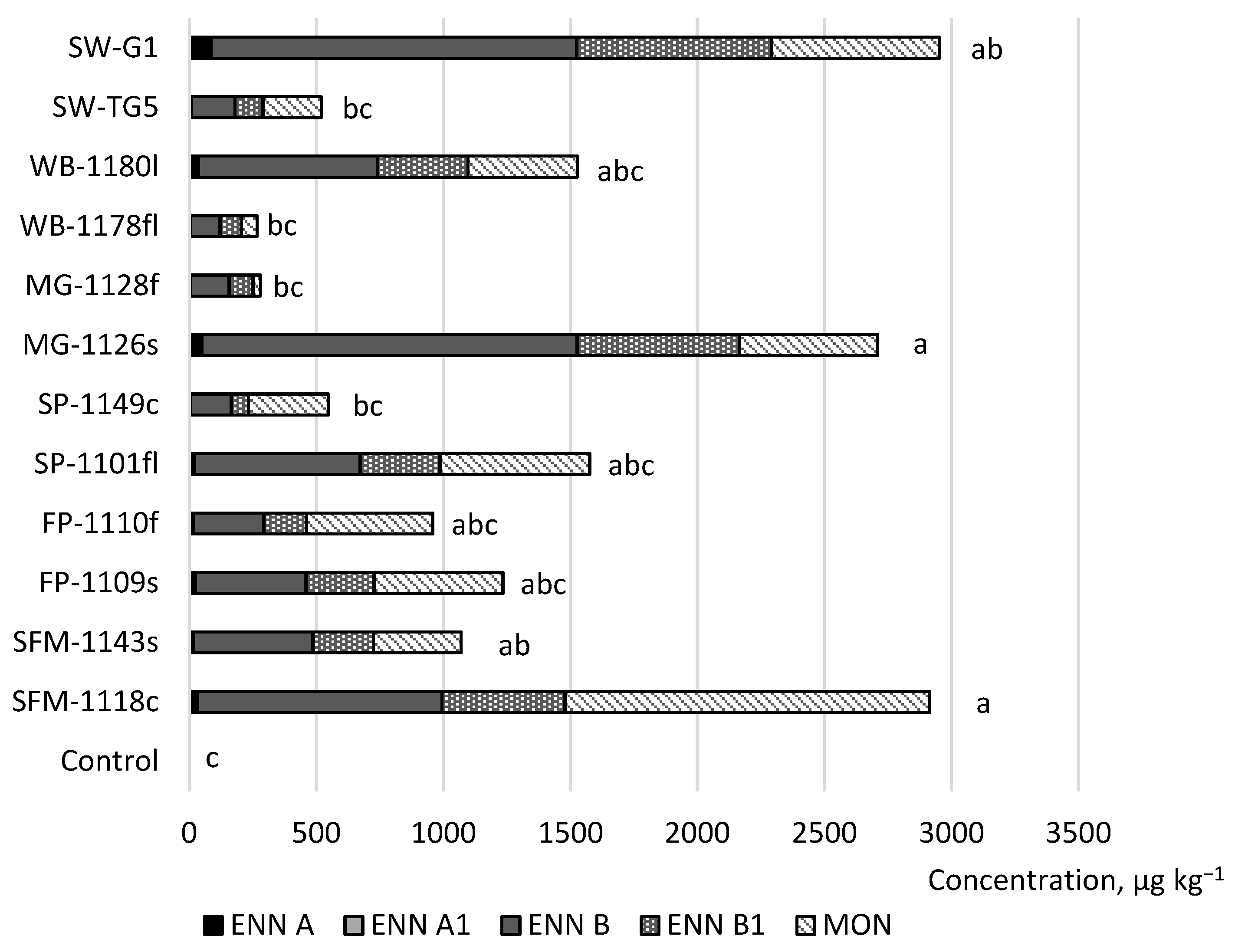 Toxins 15 00420 g002 Toxins 15 00420 g002