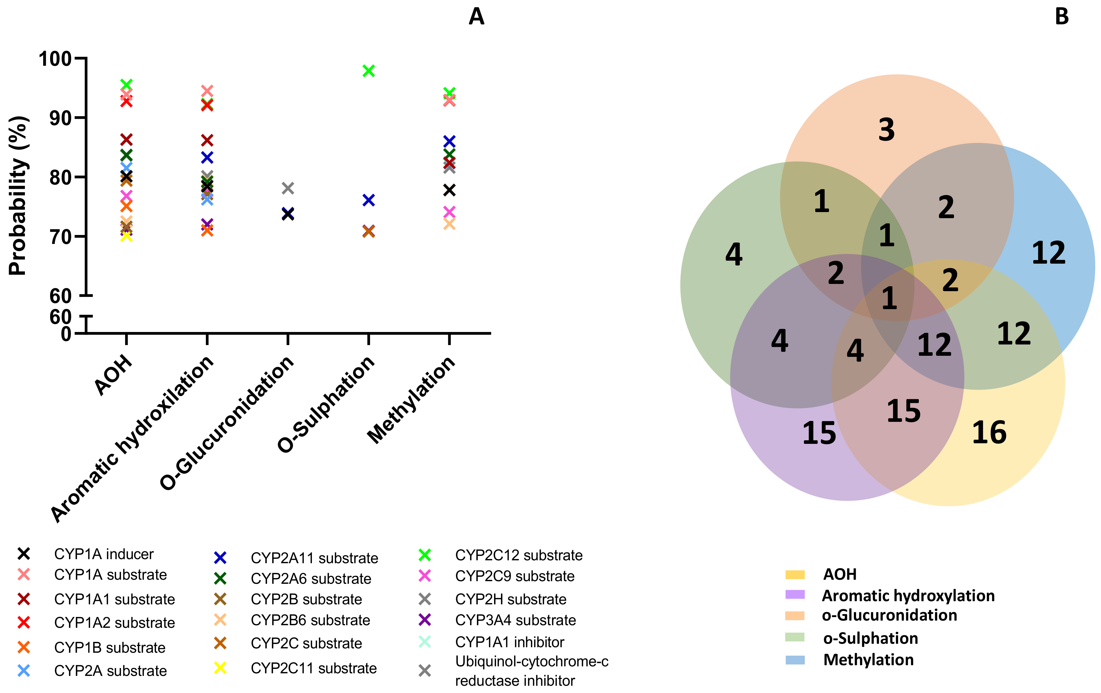 Toxins 15 00421 g003 550