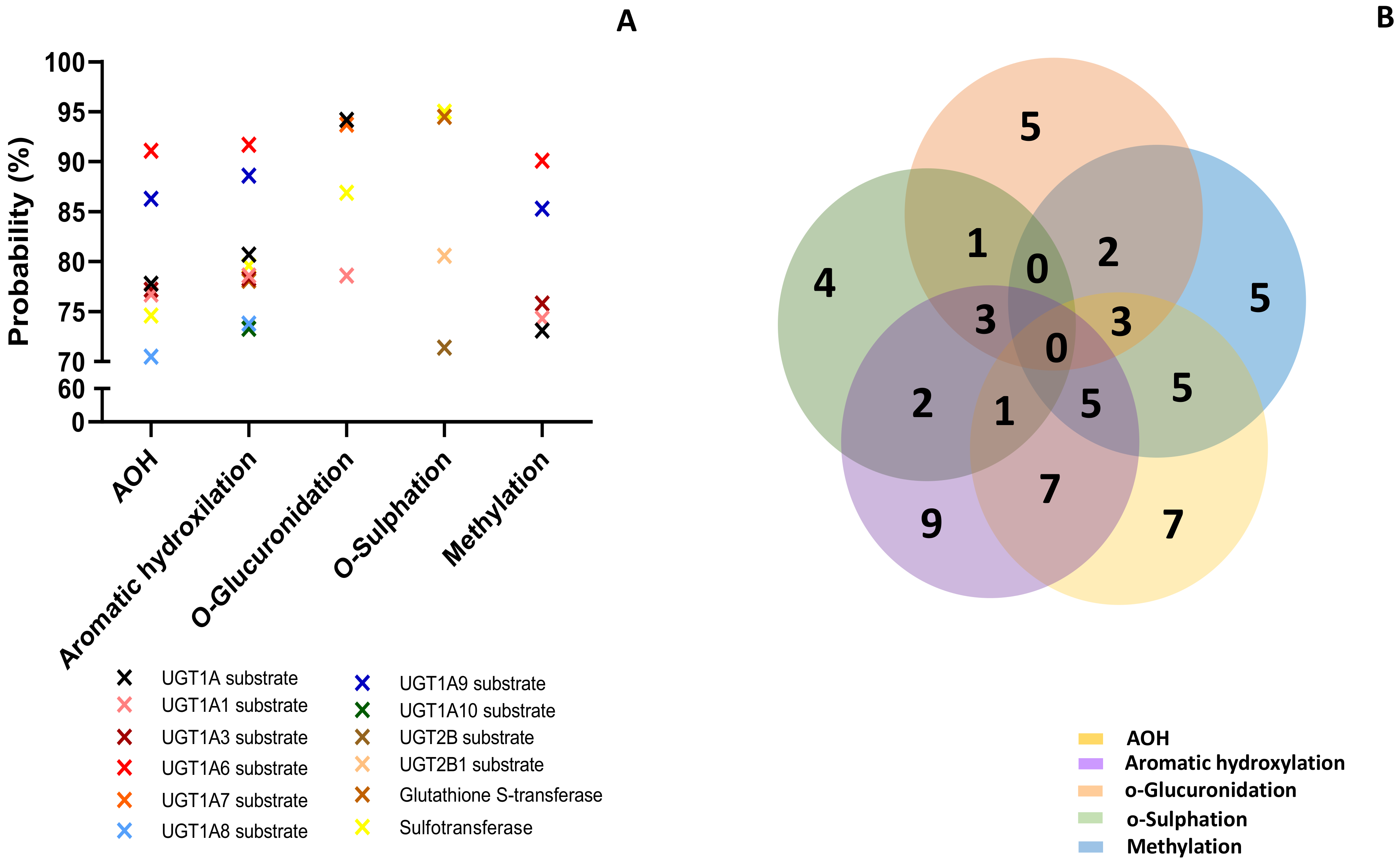 Toxins 15 00421 g004 550