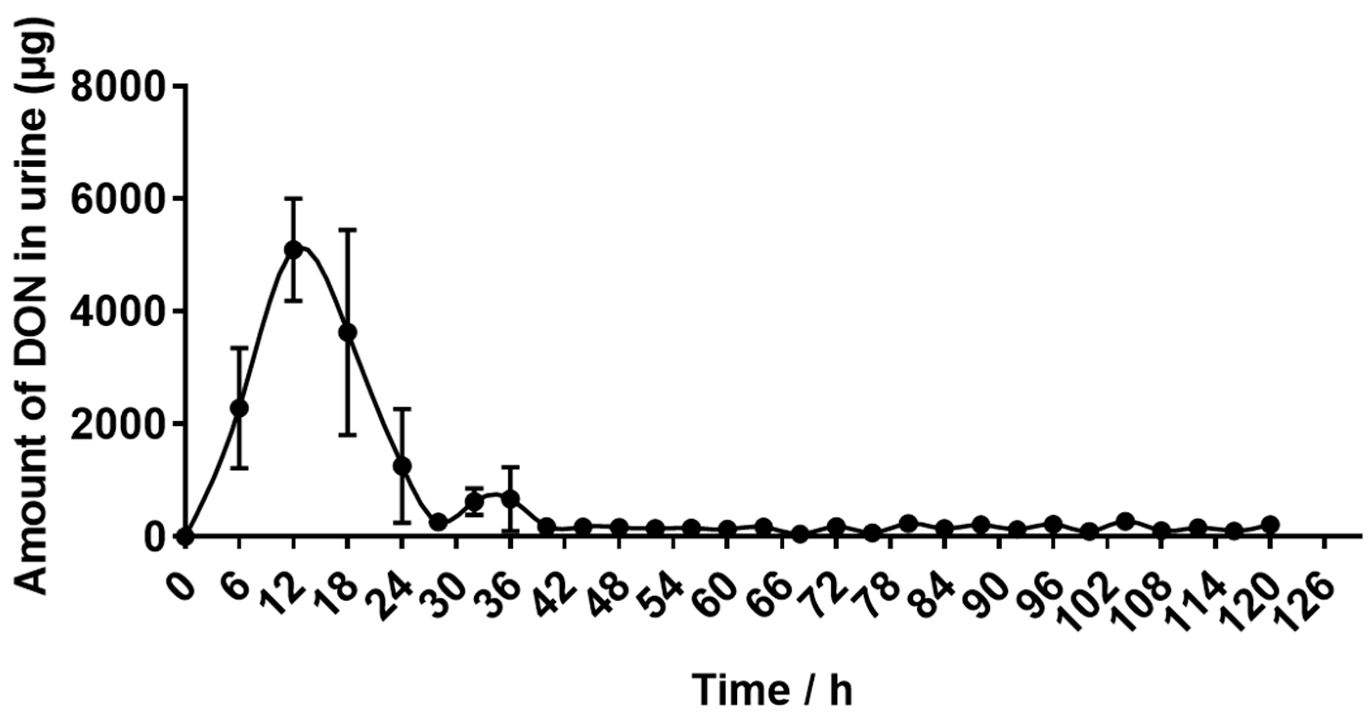 Toxins 15 00426 g004