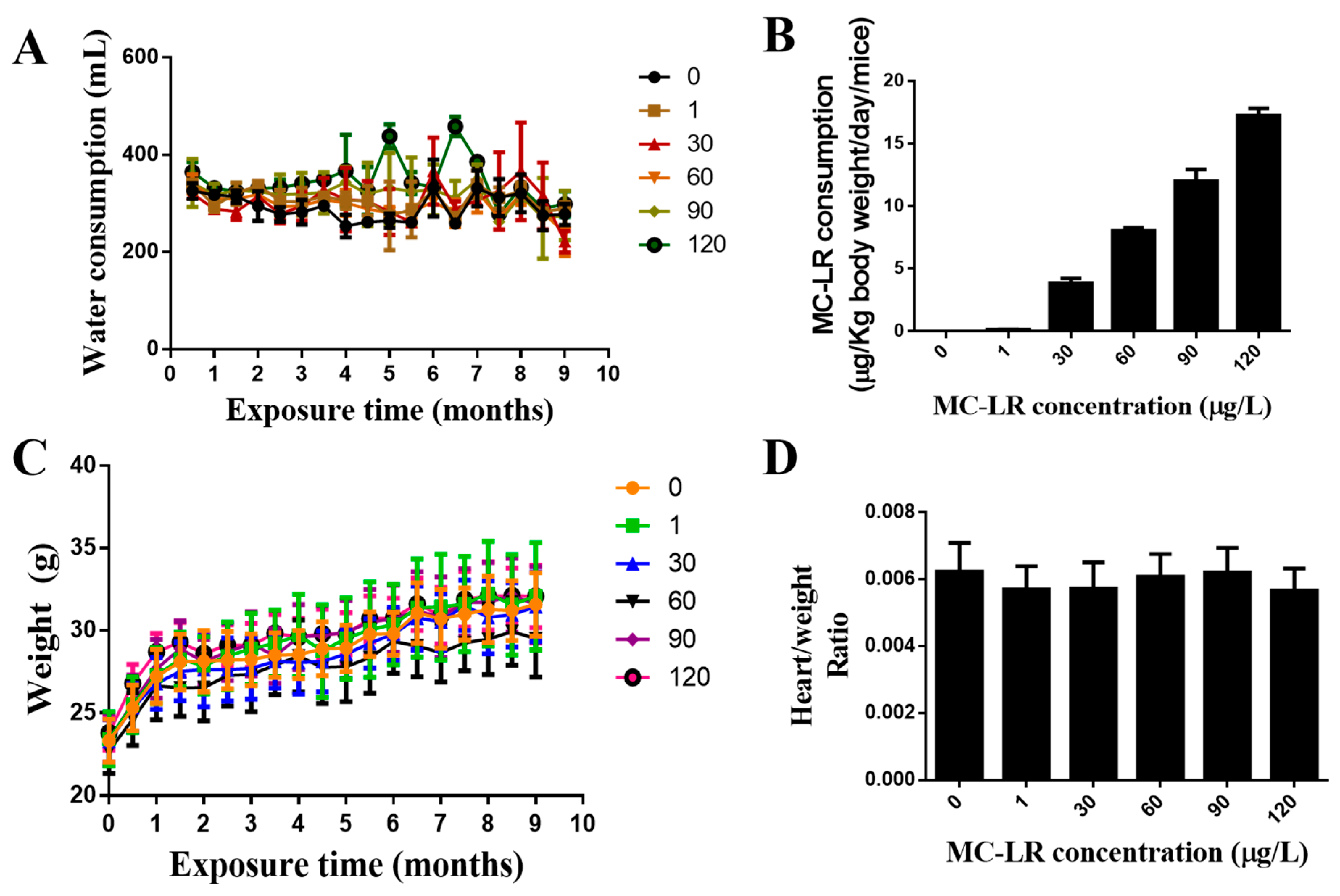 Toxins 15 00427 g002 Toxins 15 00427 g002