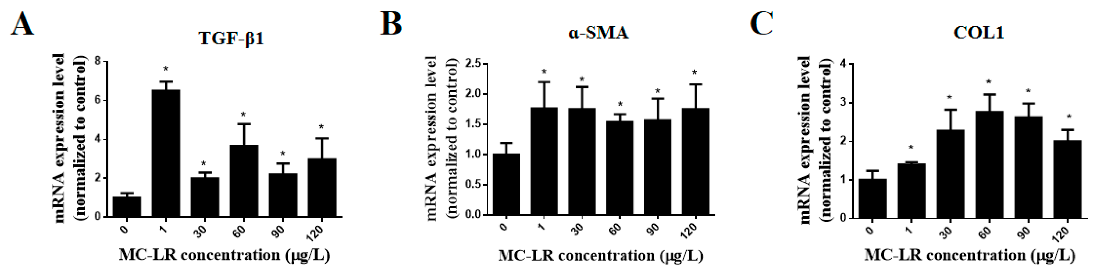 Toxins 15 00427 g004 Toxins 15 00427 g004