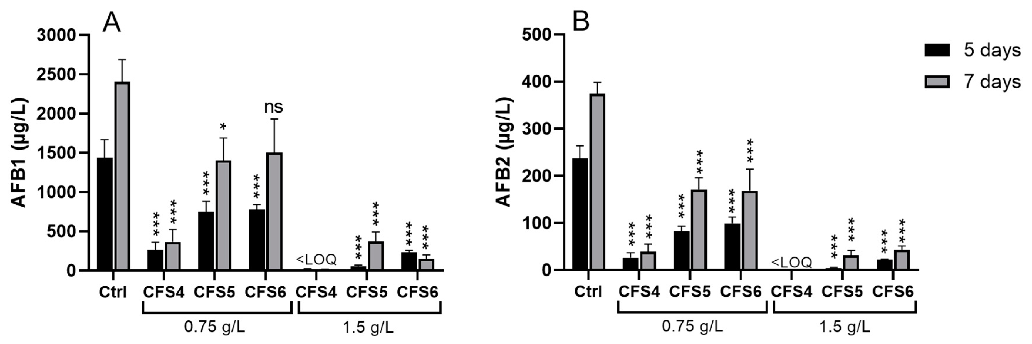 Toxins 15 00428 g001 Toxins 15 00428 g001