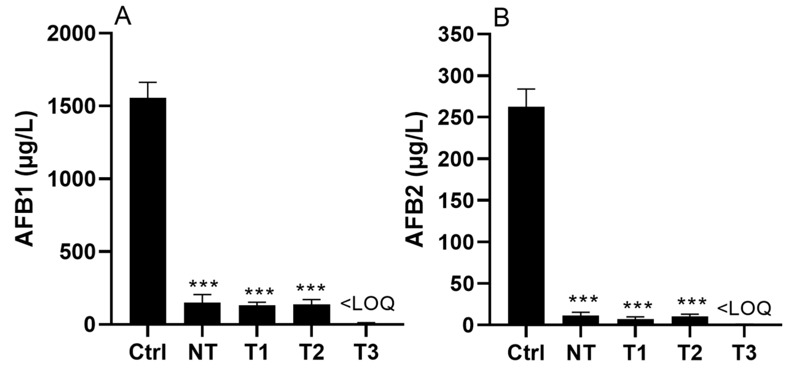 Toxins 15 00428 g002 Toxins 15 00428 g002