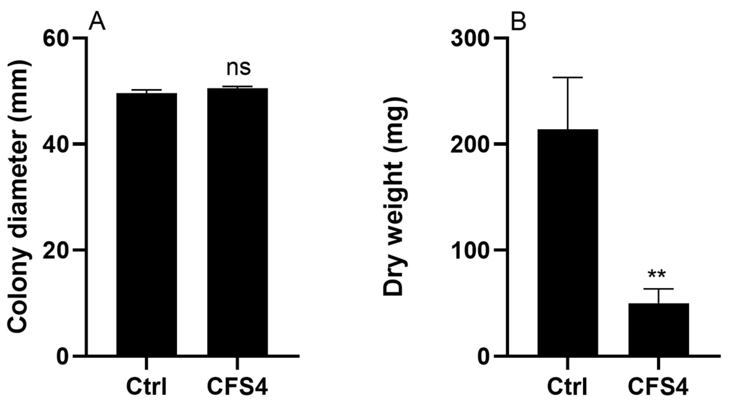 Toxins 15 00428 g003 Toxins 15 00428 g003