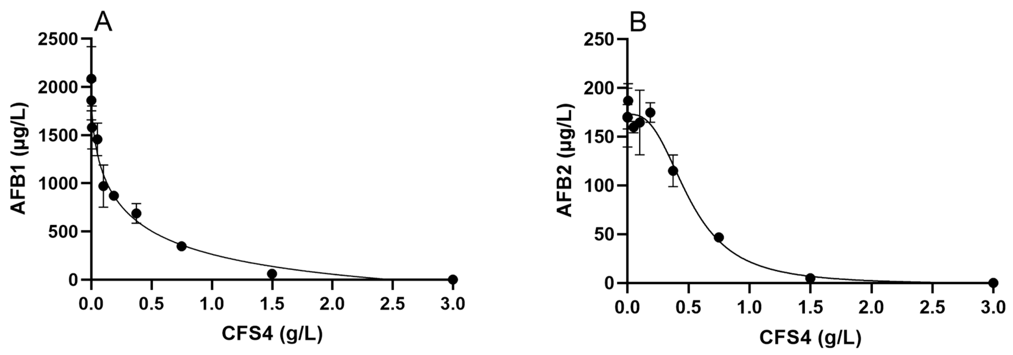 Toxins 15 00428 g005 Toxins 15 00428 g005