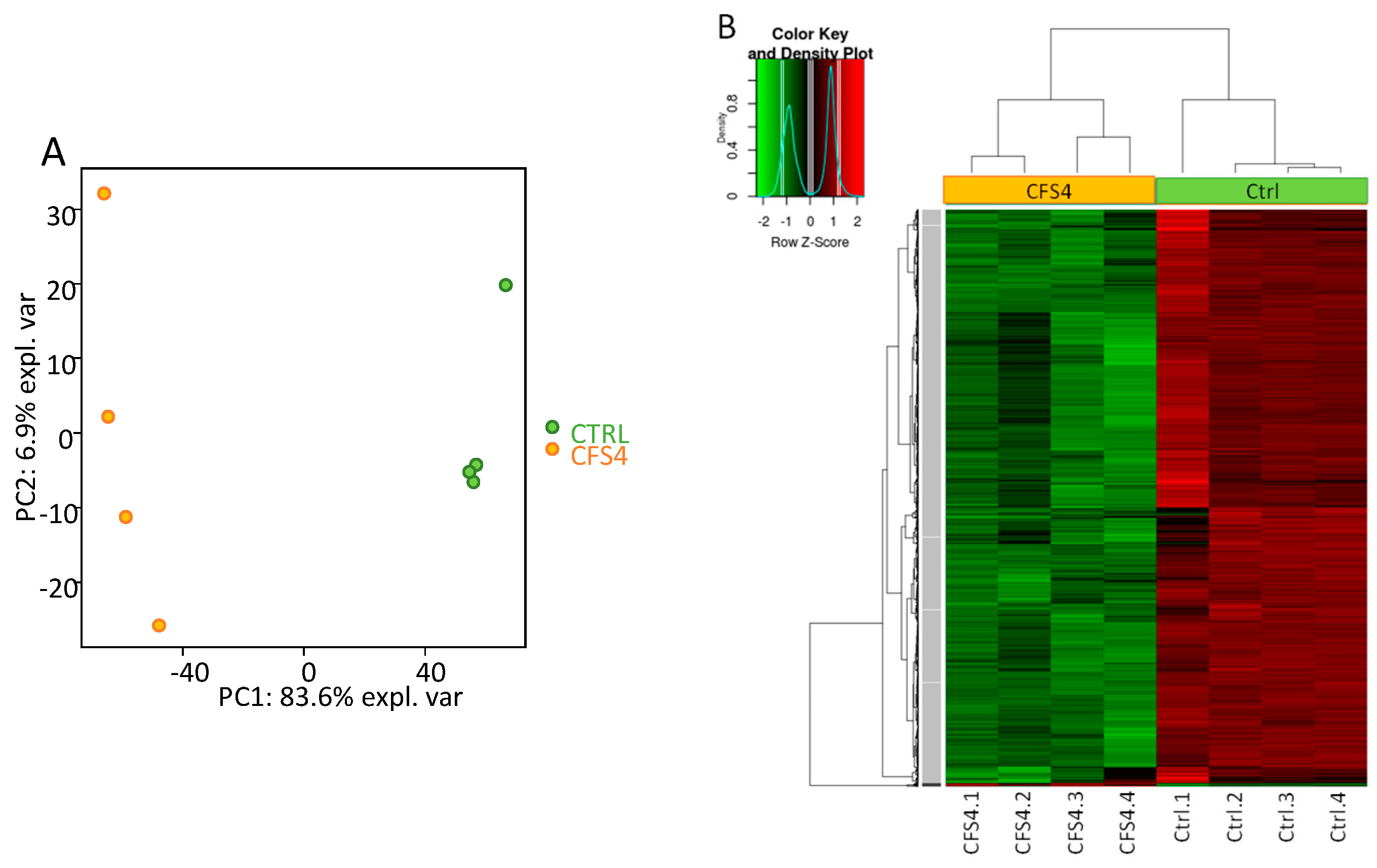 Toxins 15 00428 g006 Toxins 15 00428 g006