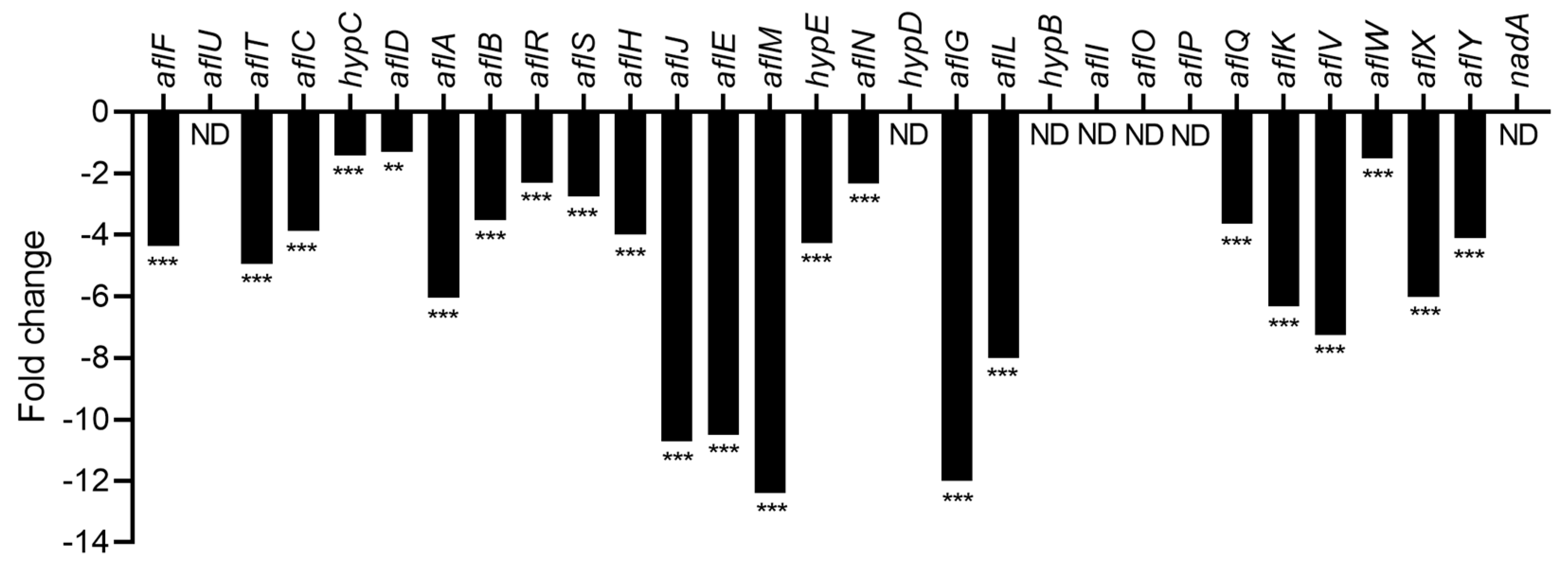 Toxins 15 00428 g008 Toxins 15 00428 g008