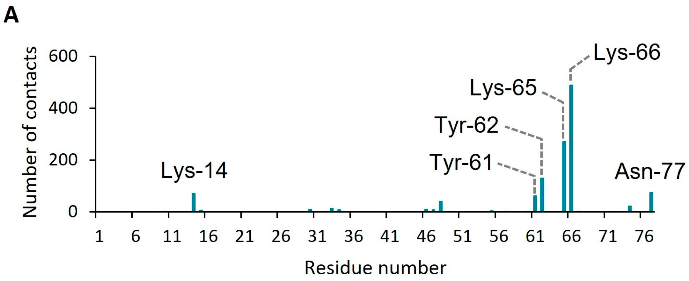 Toxins 15 00430 g002a