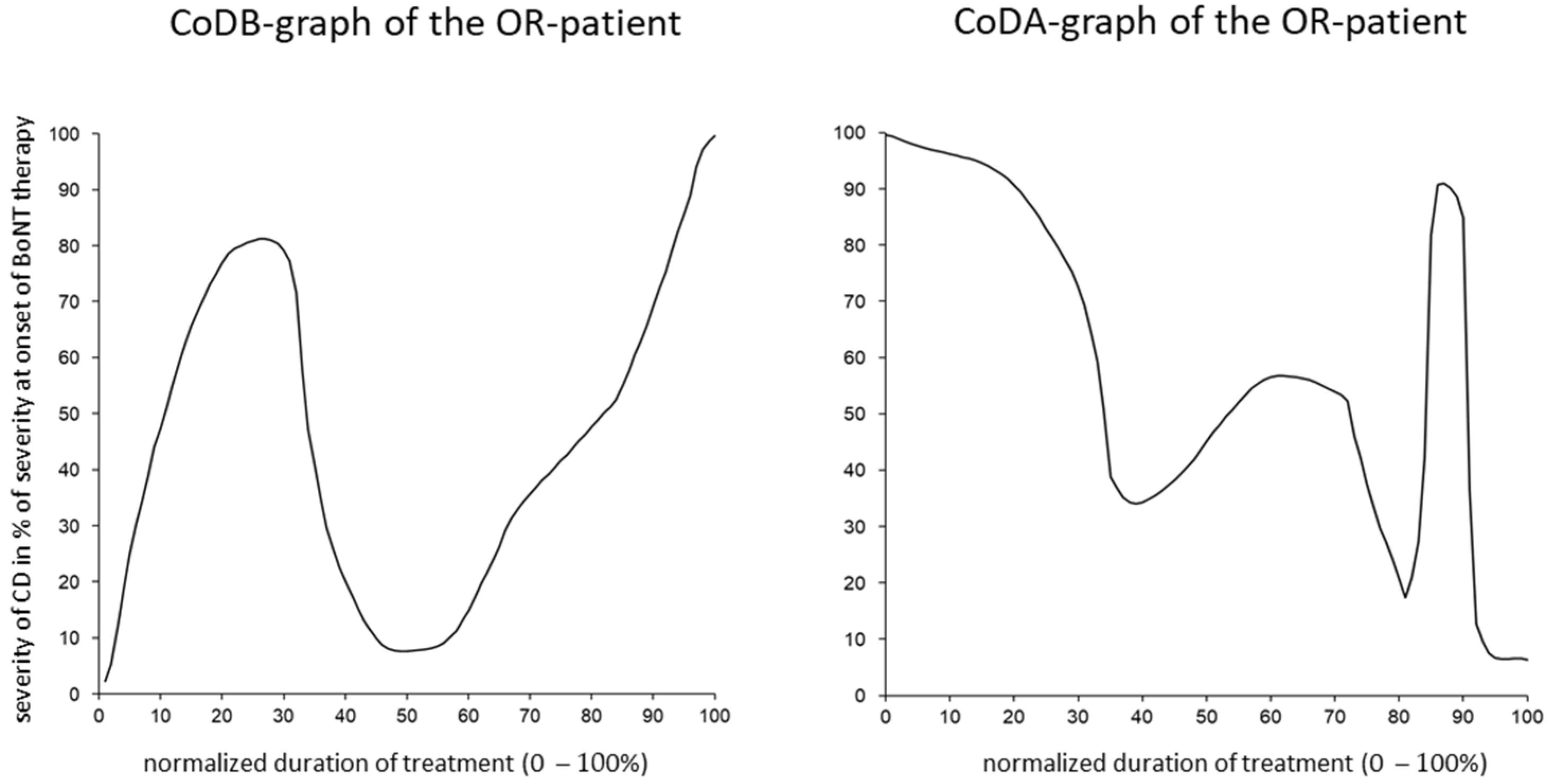 Toxins 15 00431 g003 Toxins 15 00431 g003