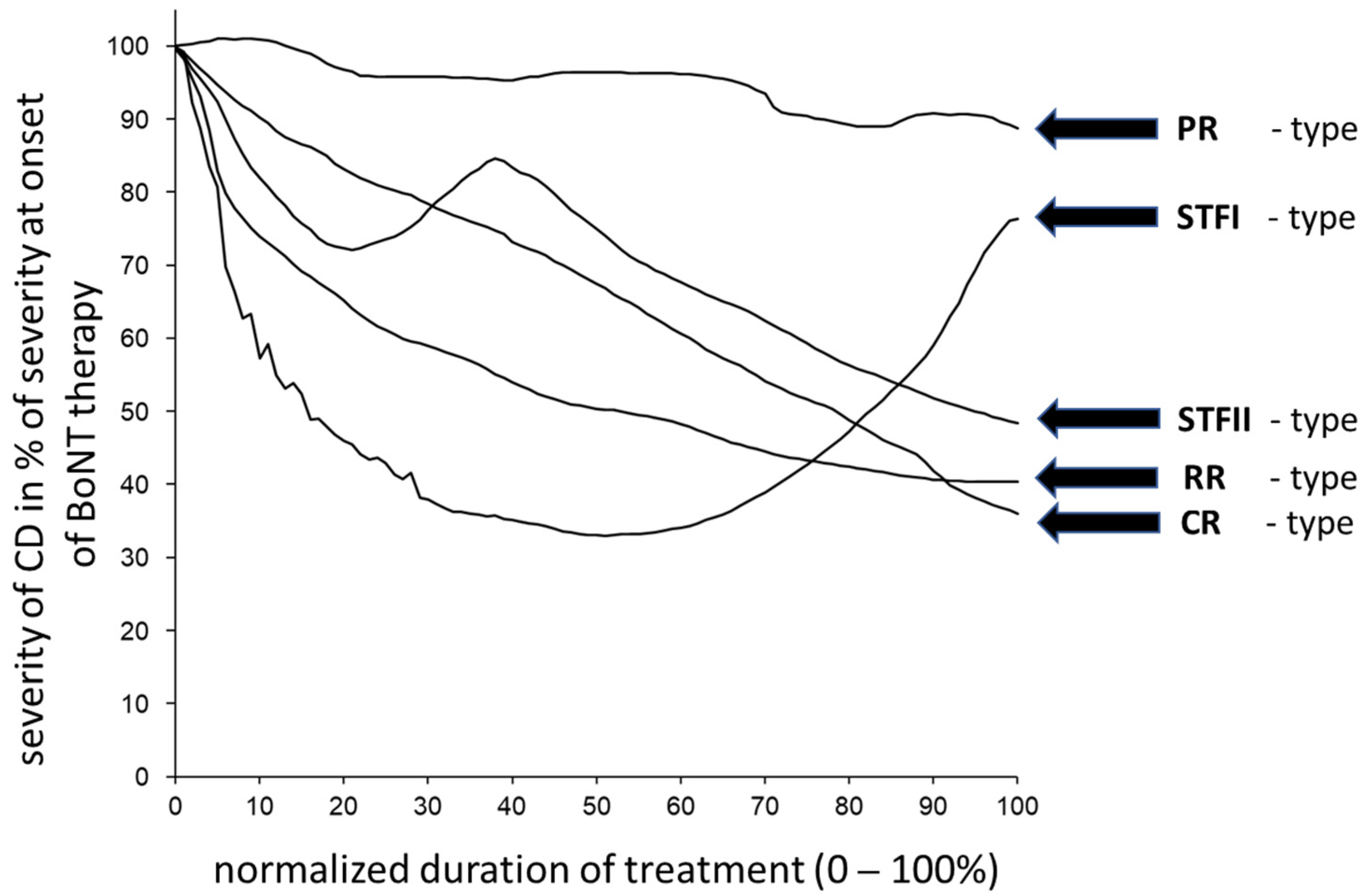 Toxins 15 00431 g005 Toxins 15 00431 g005