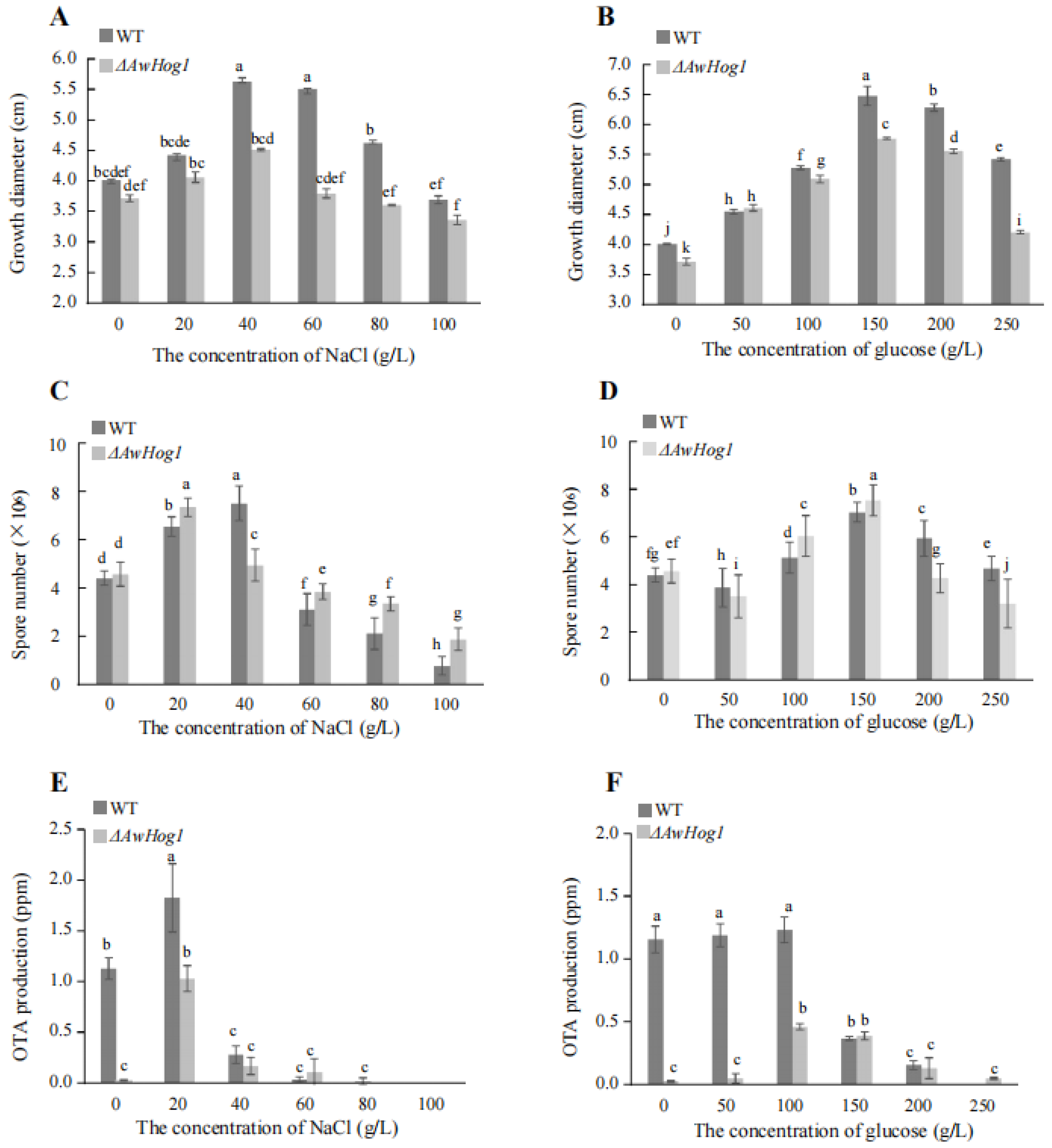 Toxins 15 00432 g004 Toxins 15 00432 g004