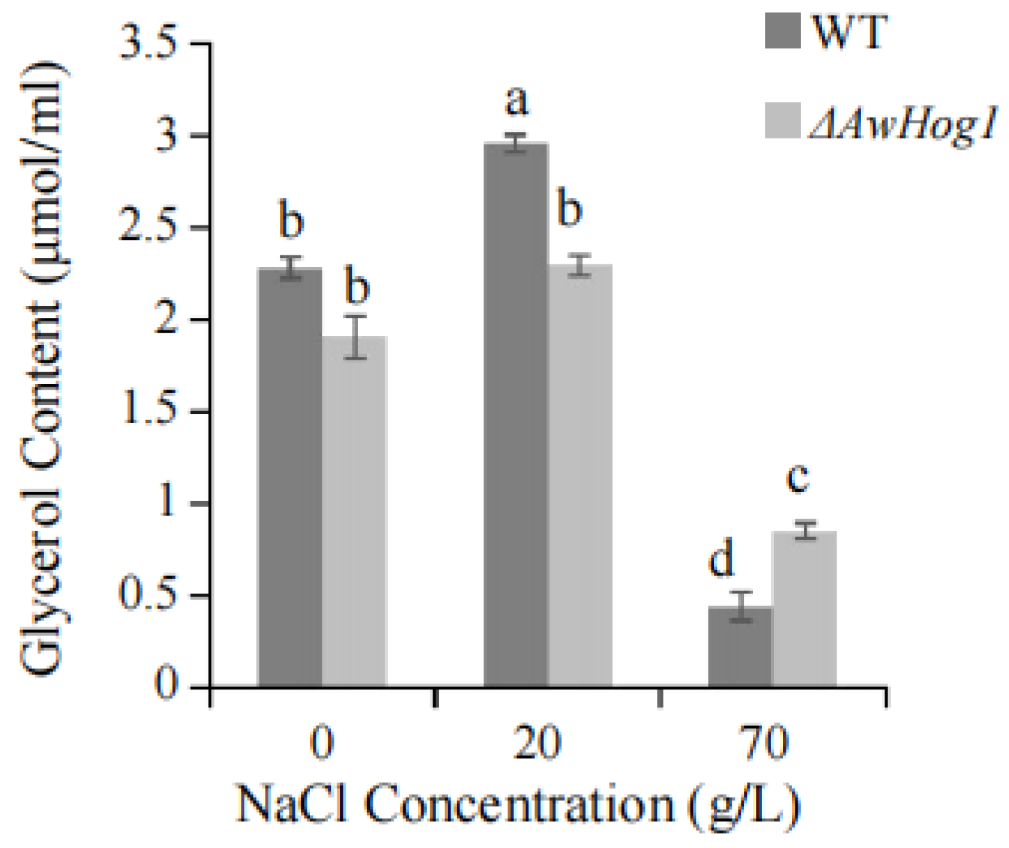 Toxins 15 00432 g005 Toxins 15 00432 g005