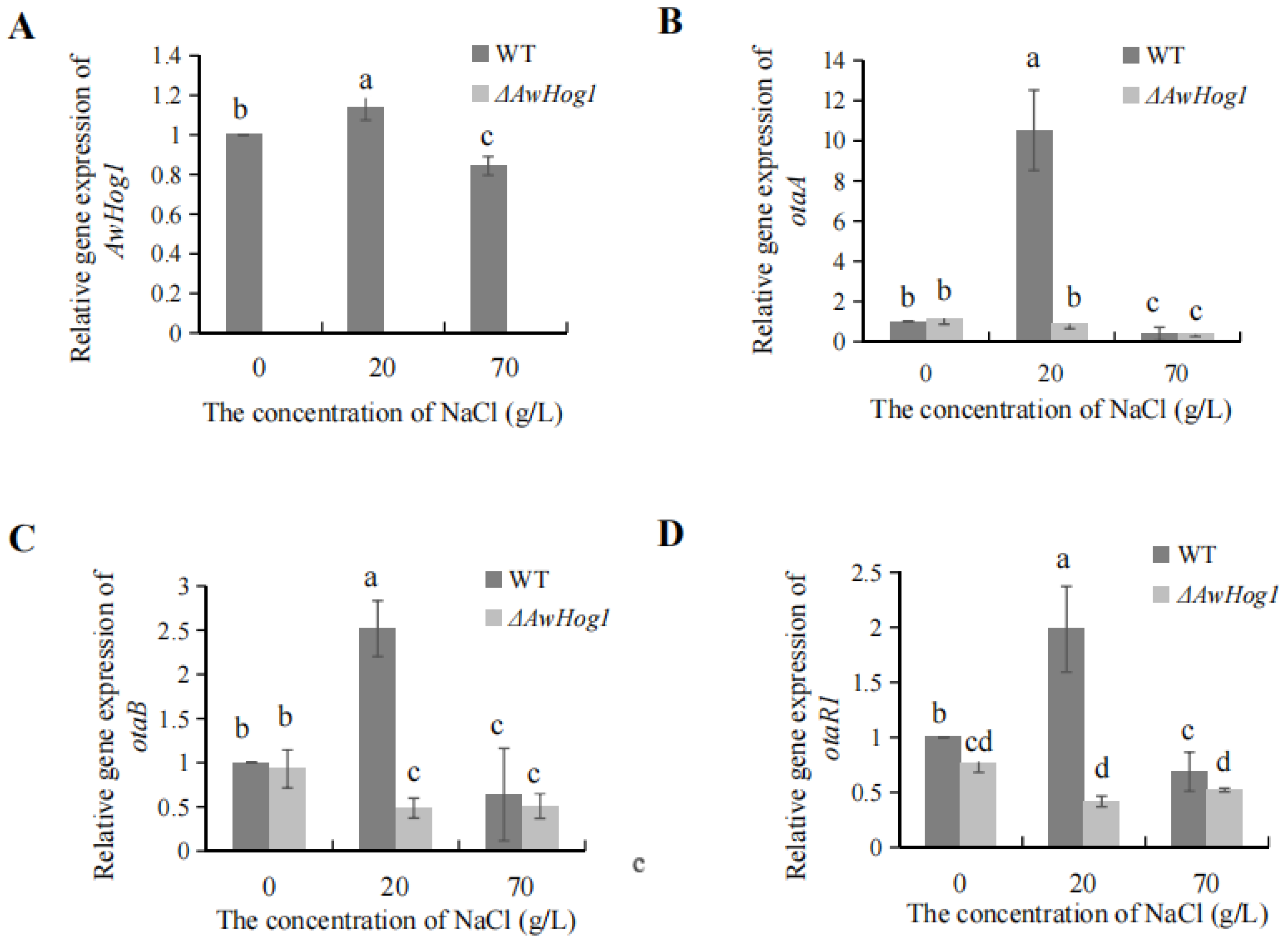 Toxins 15 00432 g006 Toxins 15 00432 g006