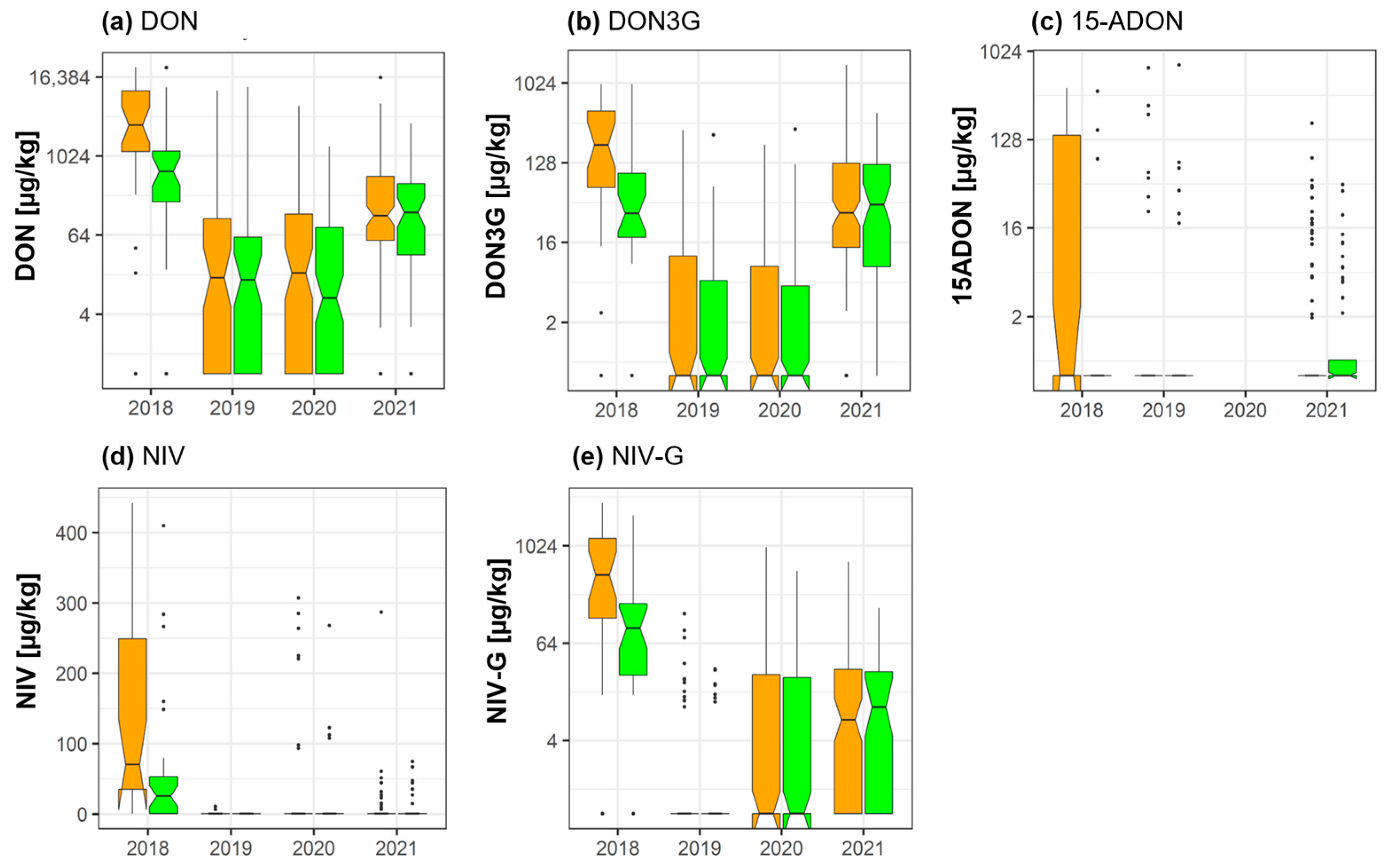 Toxins 15 00443 g001 Toxins 15 00443 g001