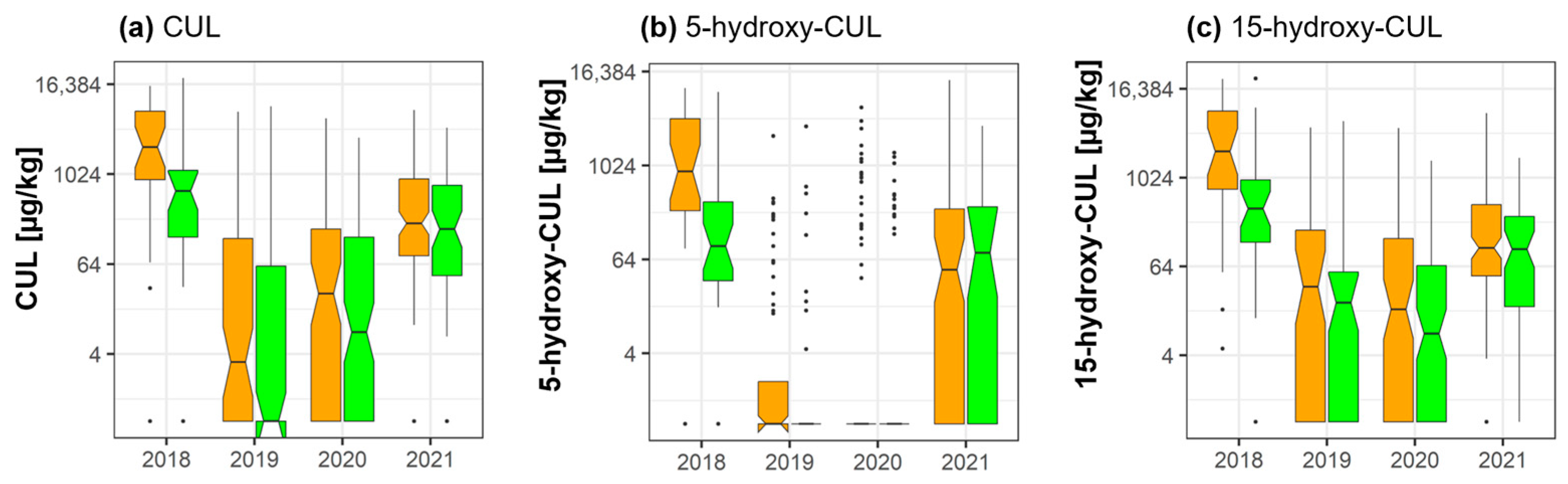 Toxins 15 00443 g002 Toxins 15 00443 g002
