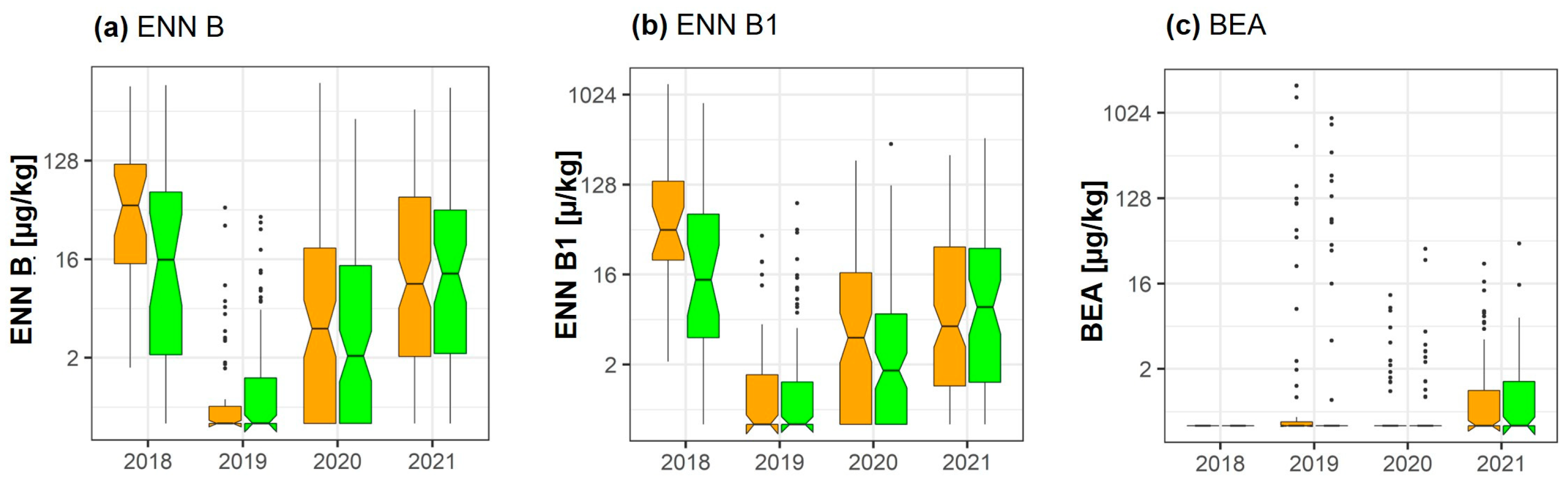 Toxins 15 00443 g003 Toxins 15 00443 g003