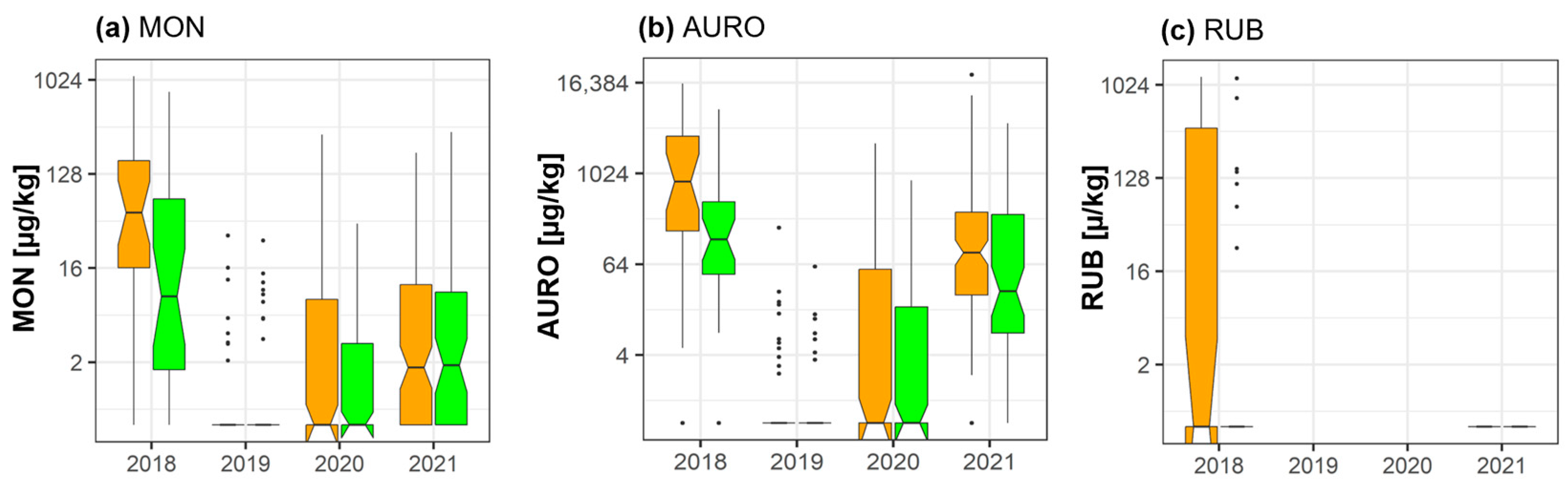 Toxins 15 00443 g004 Toxins 15 00443 g004