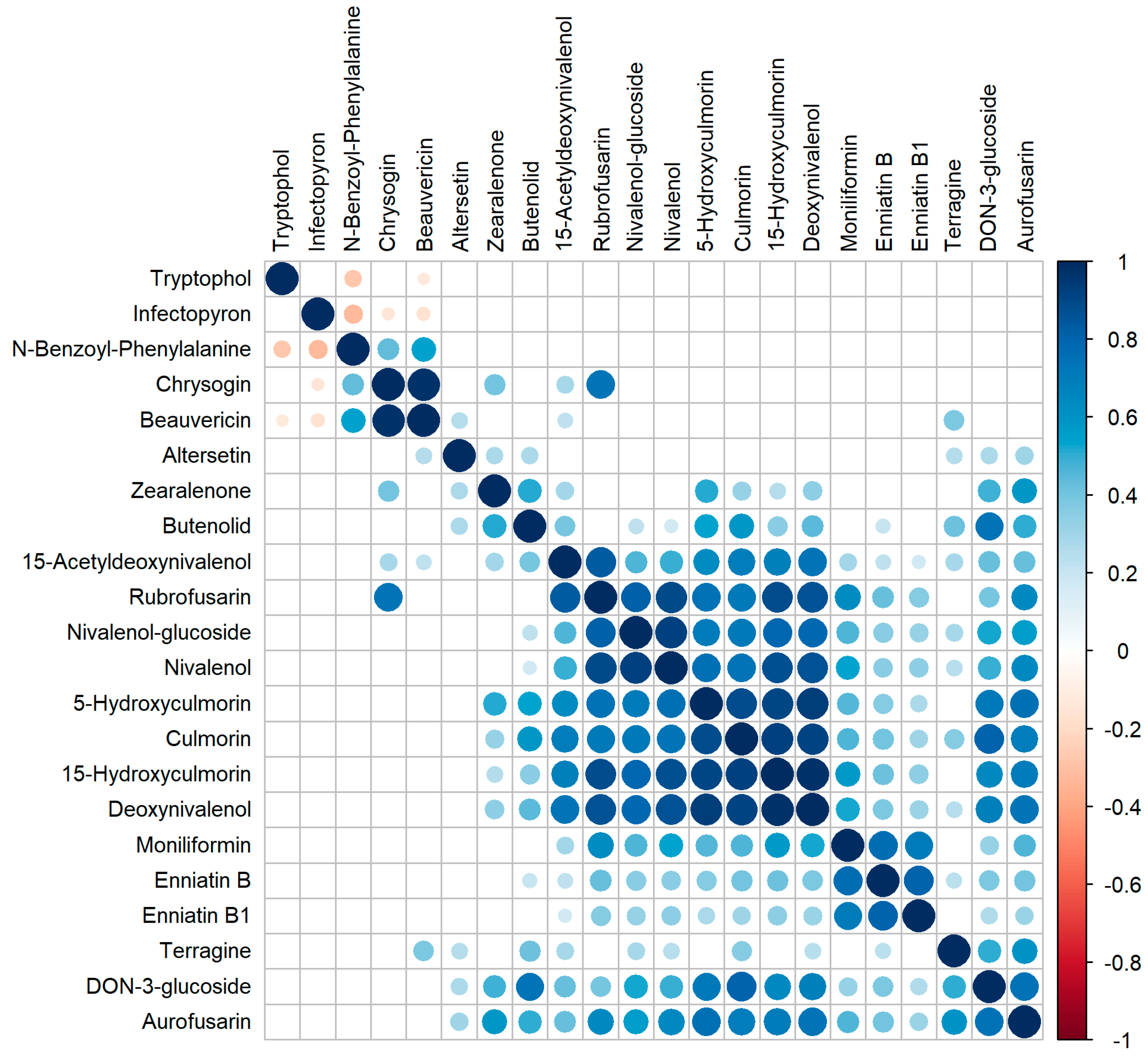Toxins 15 00443 g007 Toxins 15 00443 g007