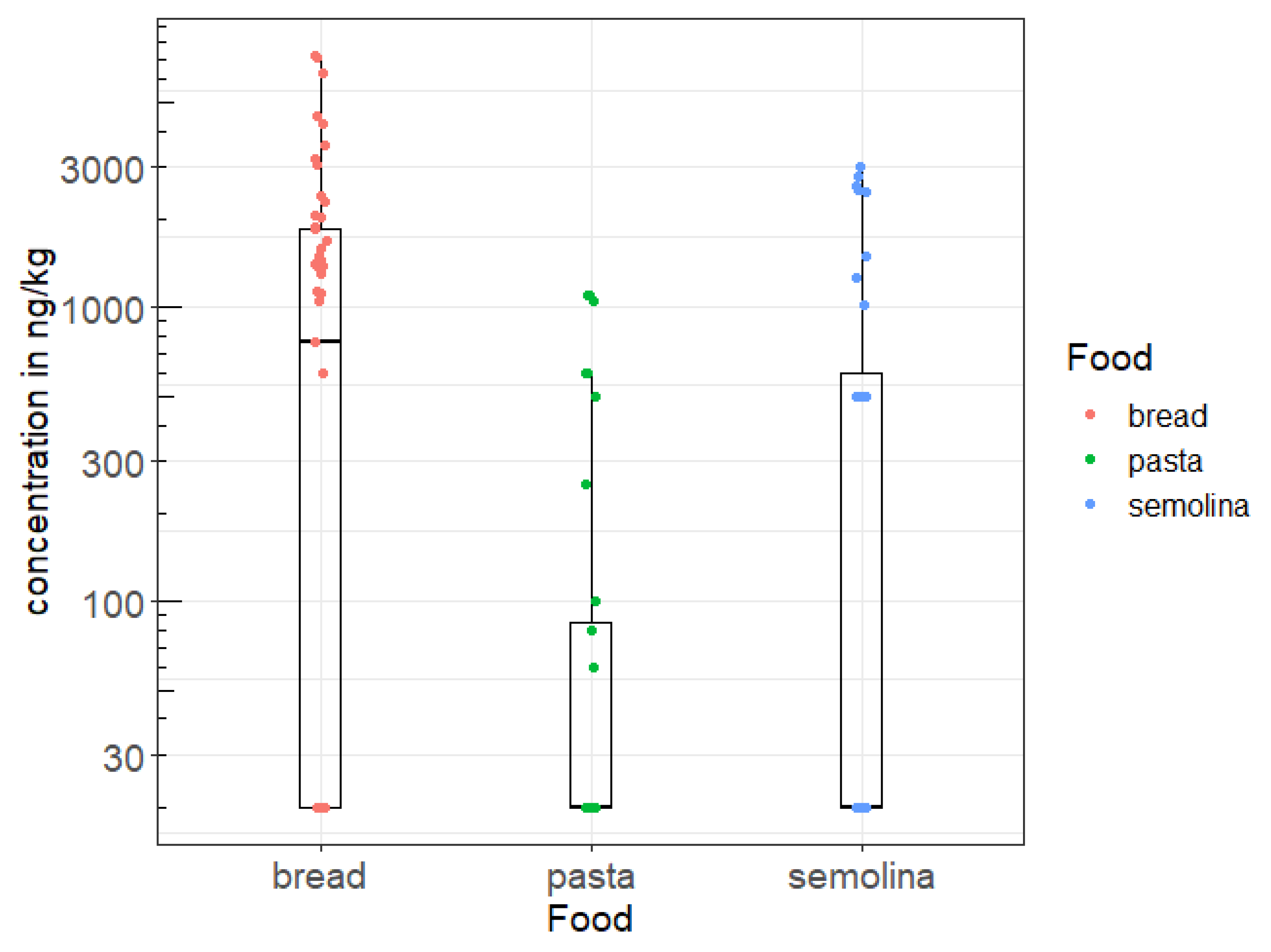 Toxins 15 00452 g002 Toxins 15 00452 g002