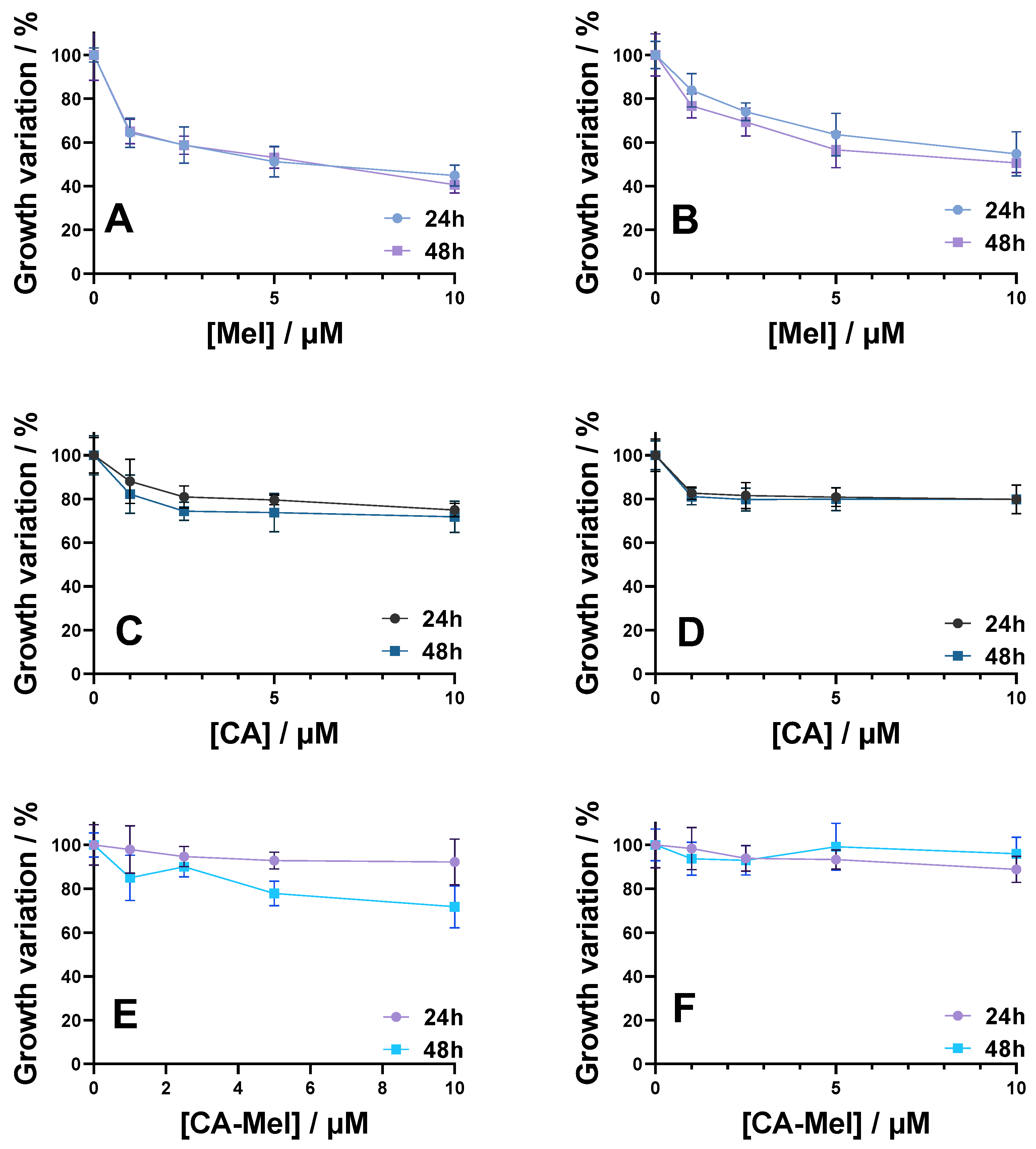 Toxins 15 00459 g002