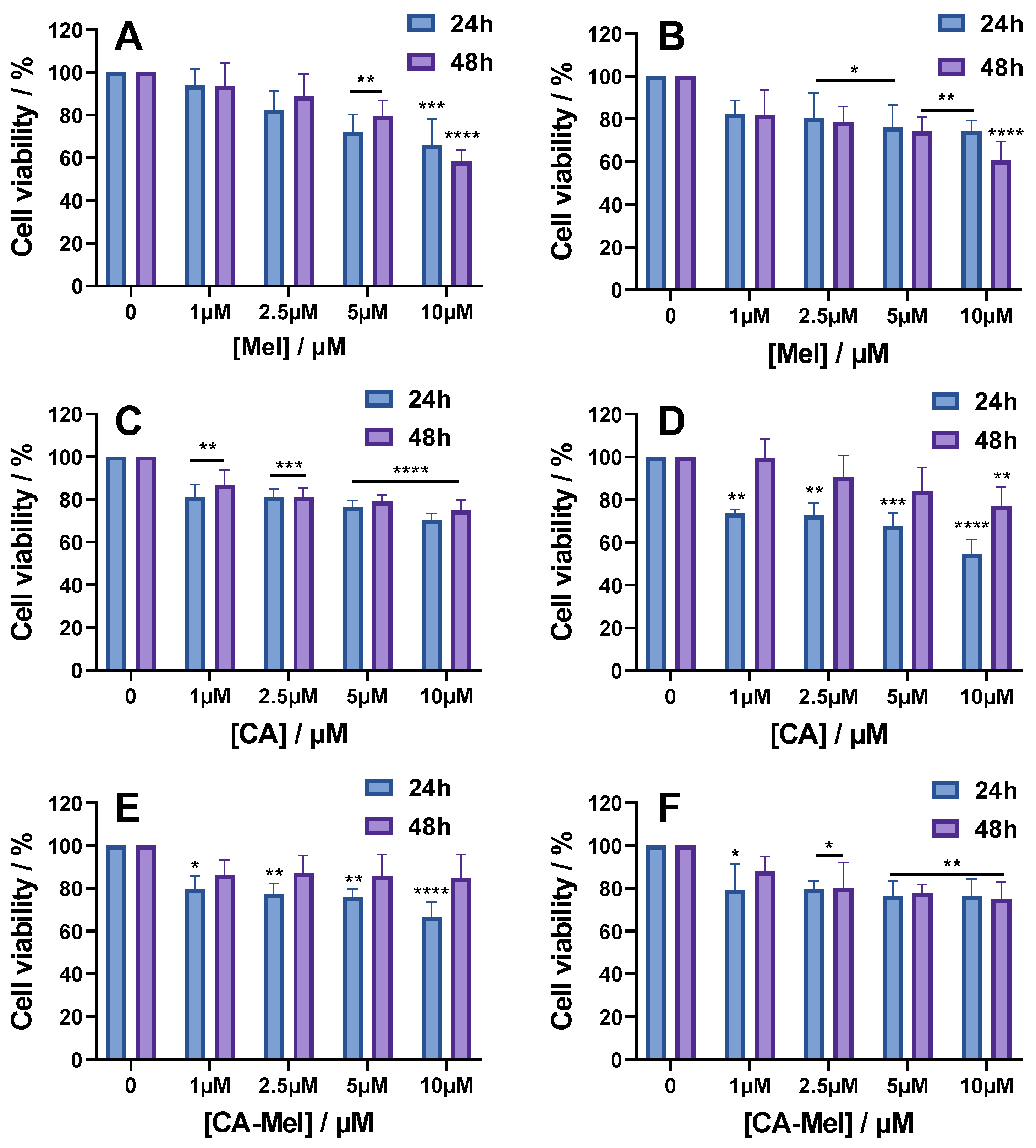 Toxins 15 00459 g003