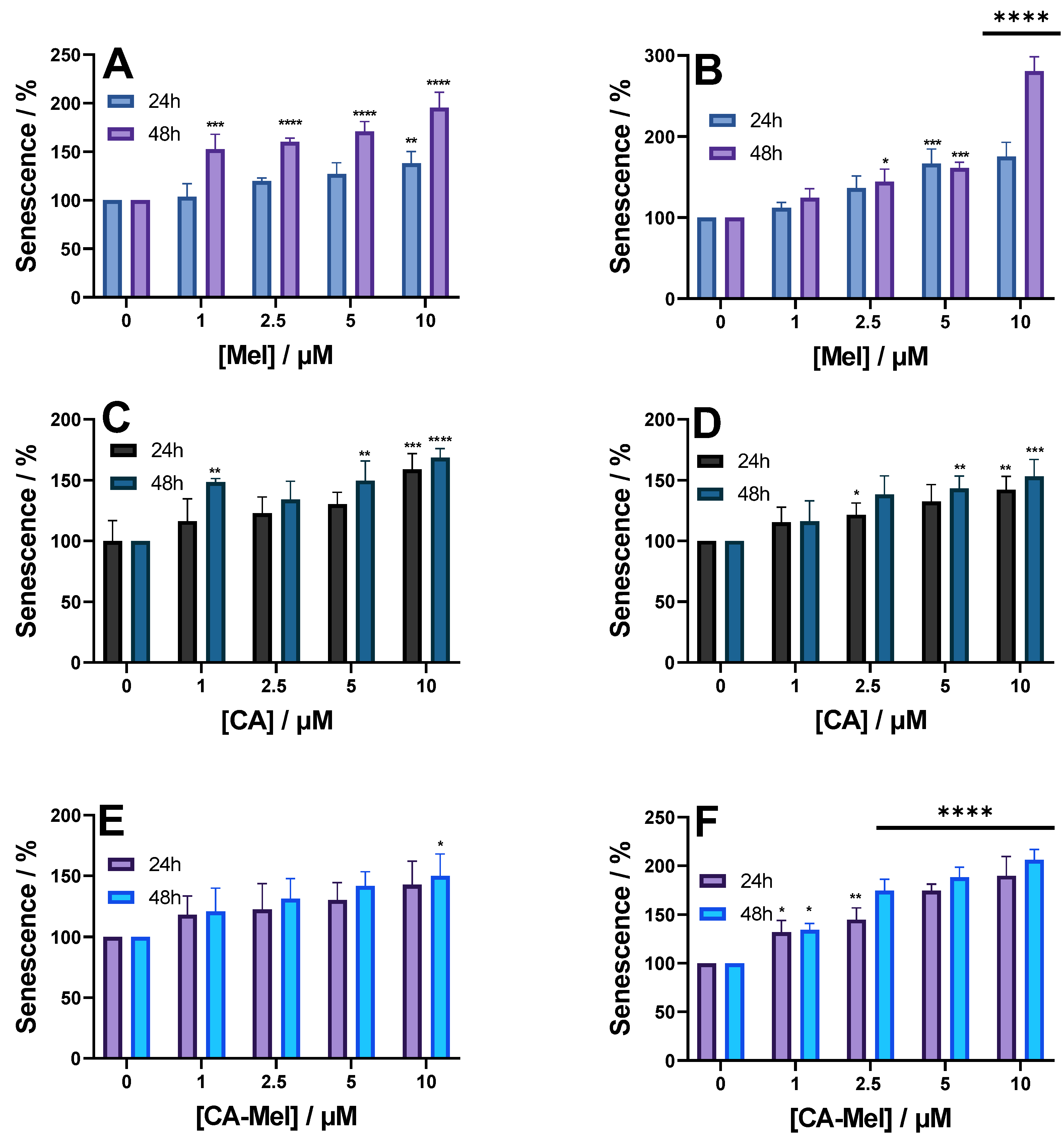 Toxins 15 00459 g008