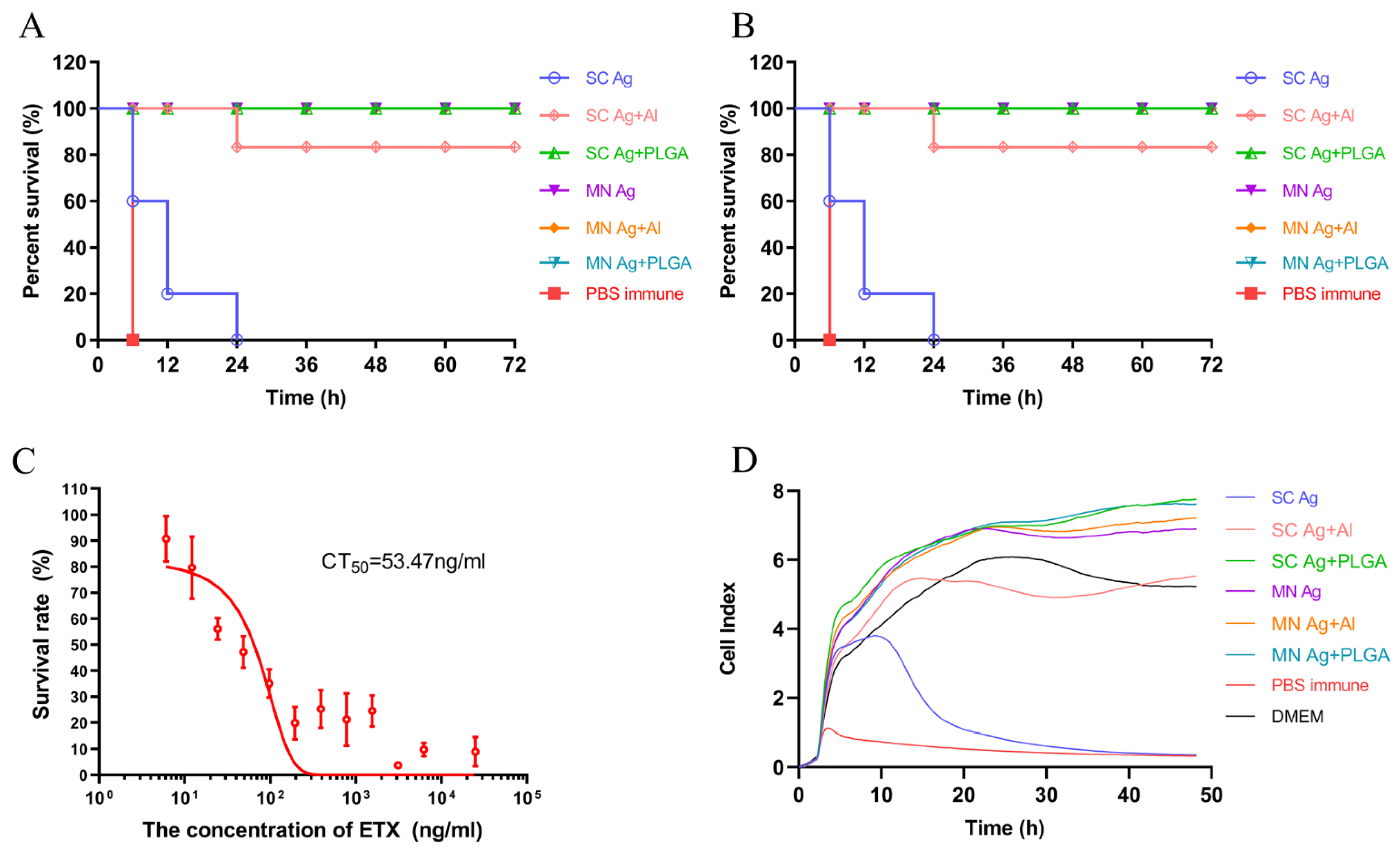 Toxins 15 00461 g006a Toxins 15 00461 g006a