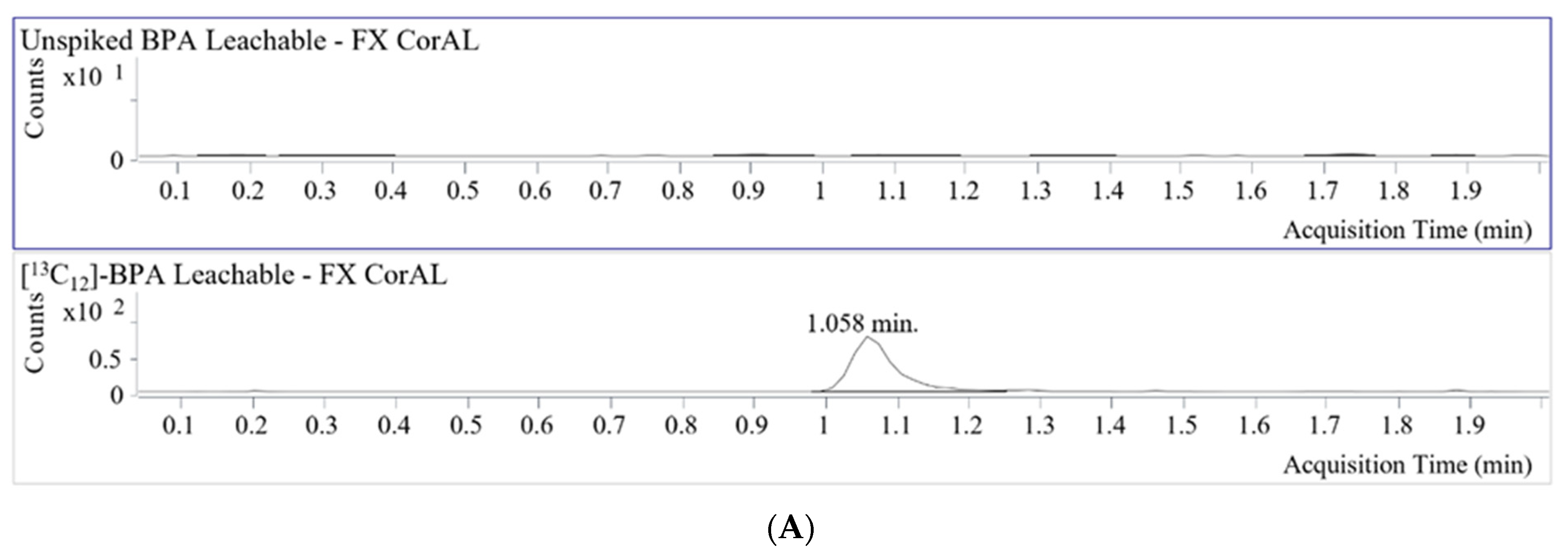 Toxins 15 00465 g002a Toxins 15 00465 g002a