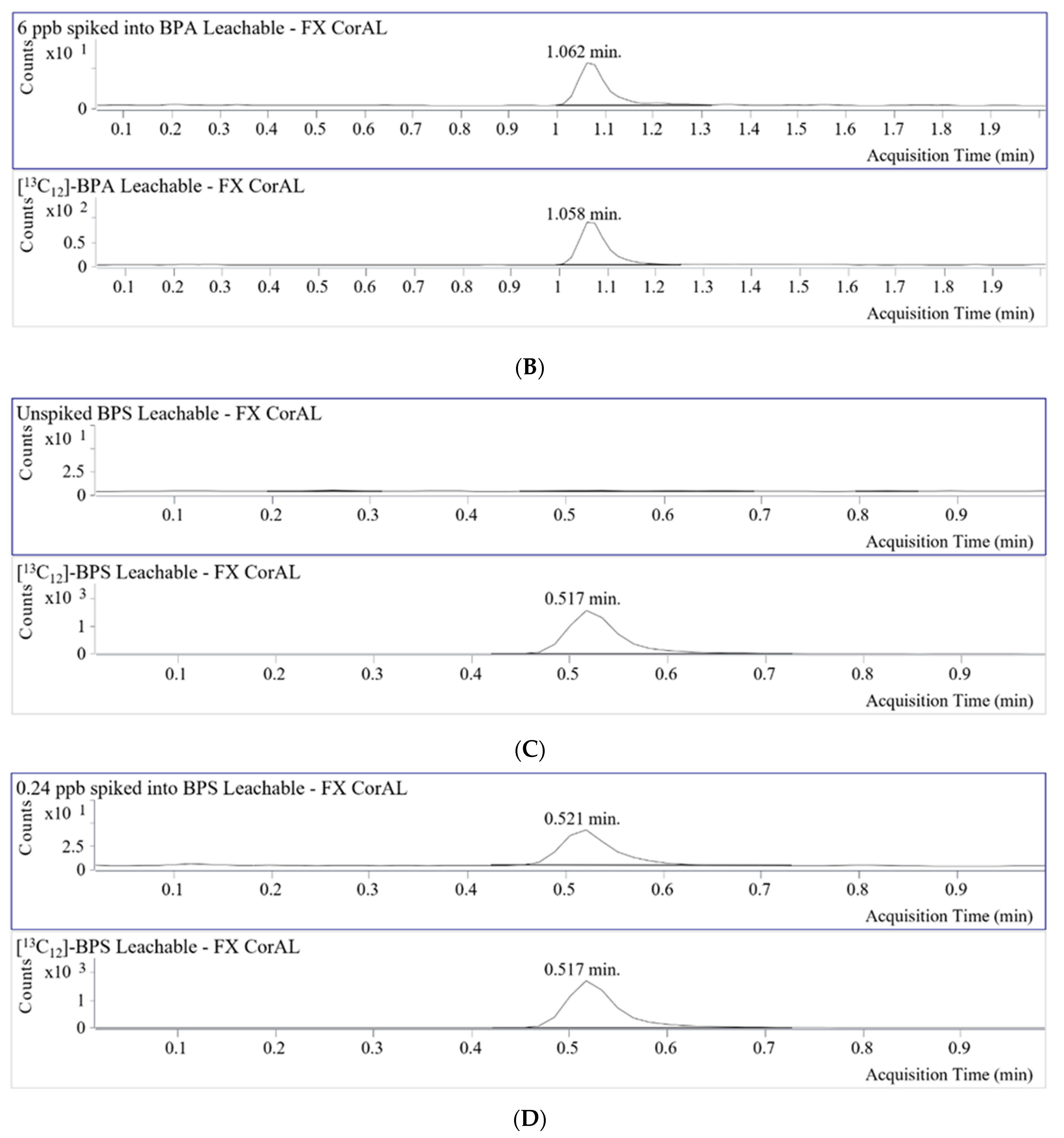 Toxins 15 00465 g002b Toxins 15 00465 g002b