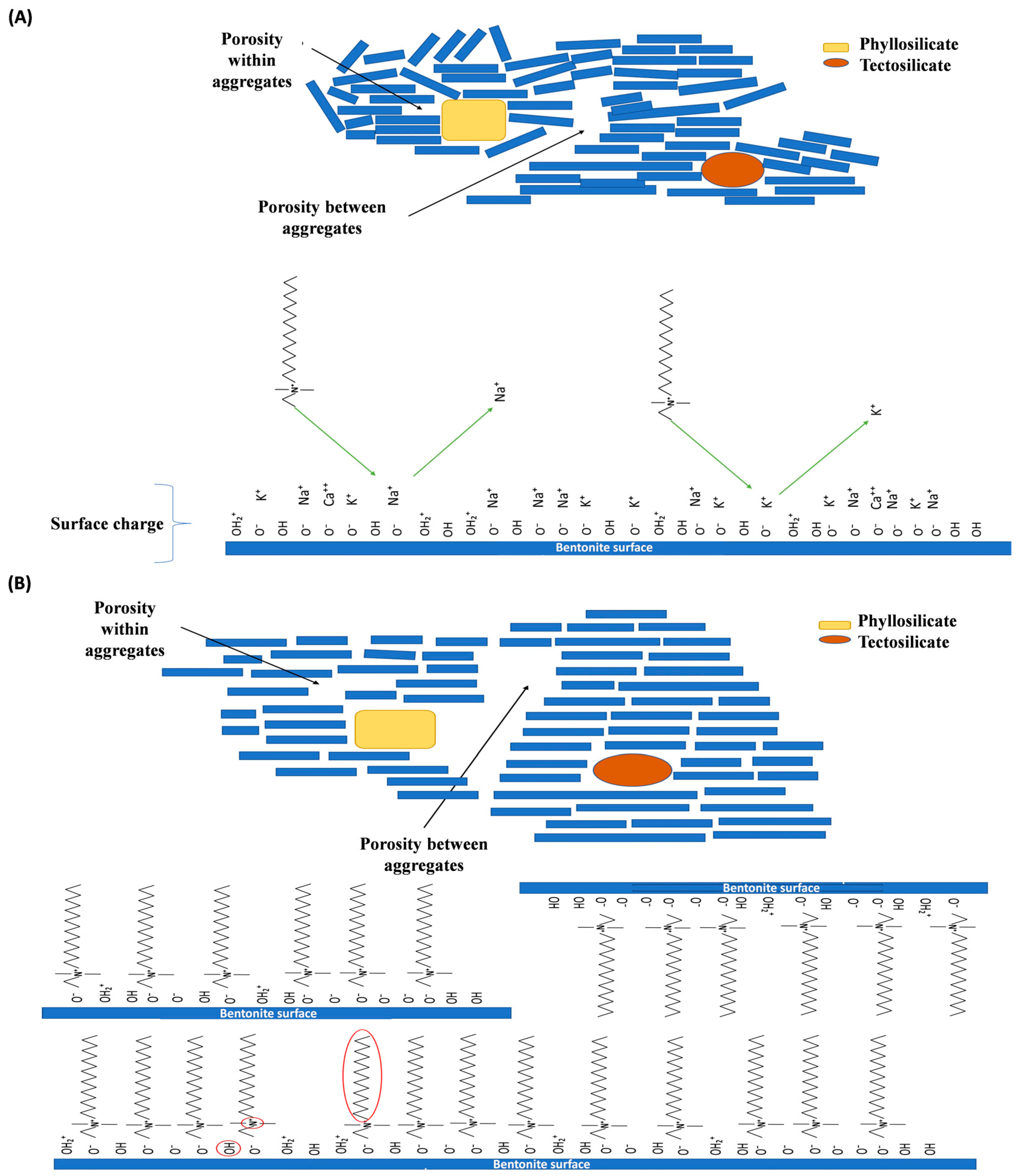 Toxins 15 00470 g003