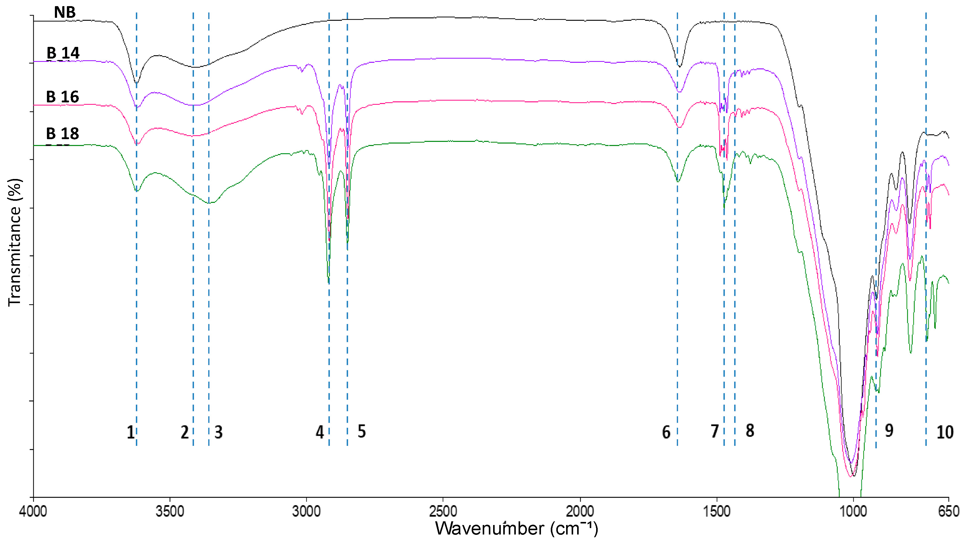 Toxins 15 00470 g004