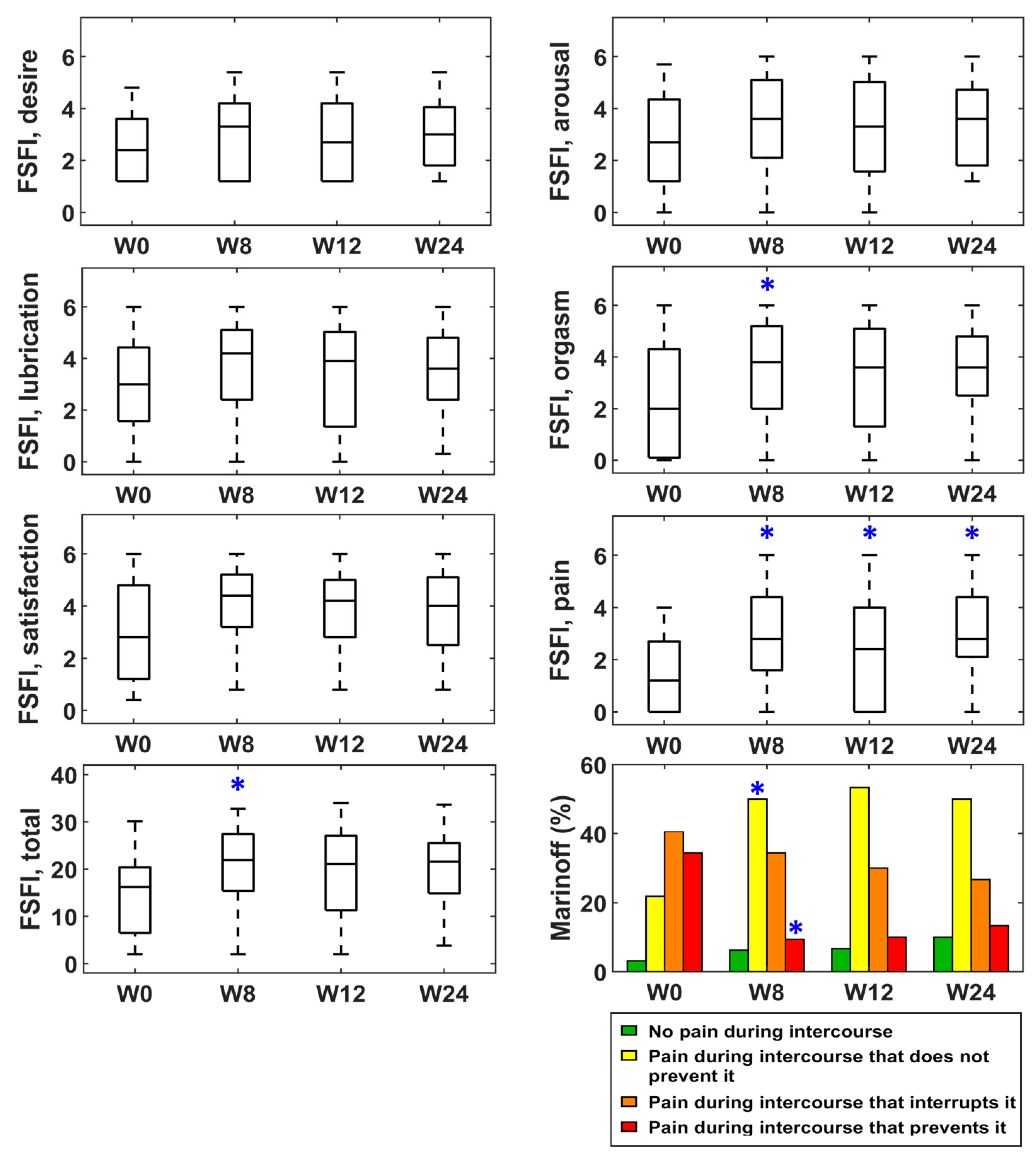 Toxins 15 00476 g002