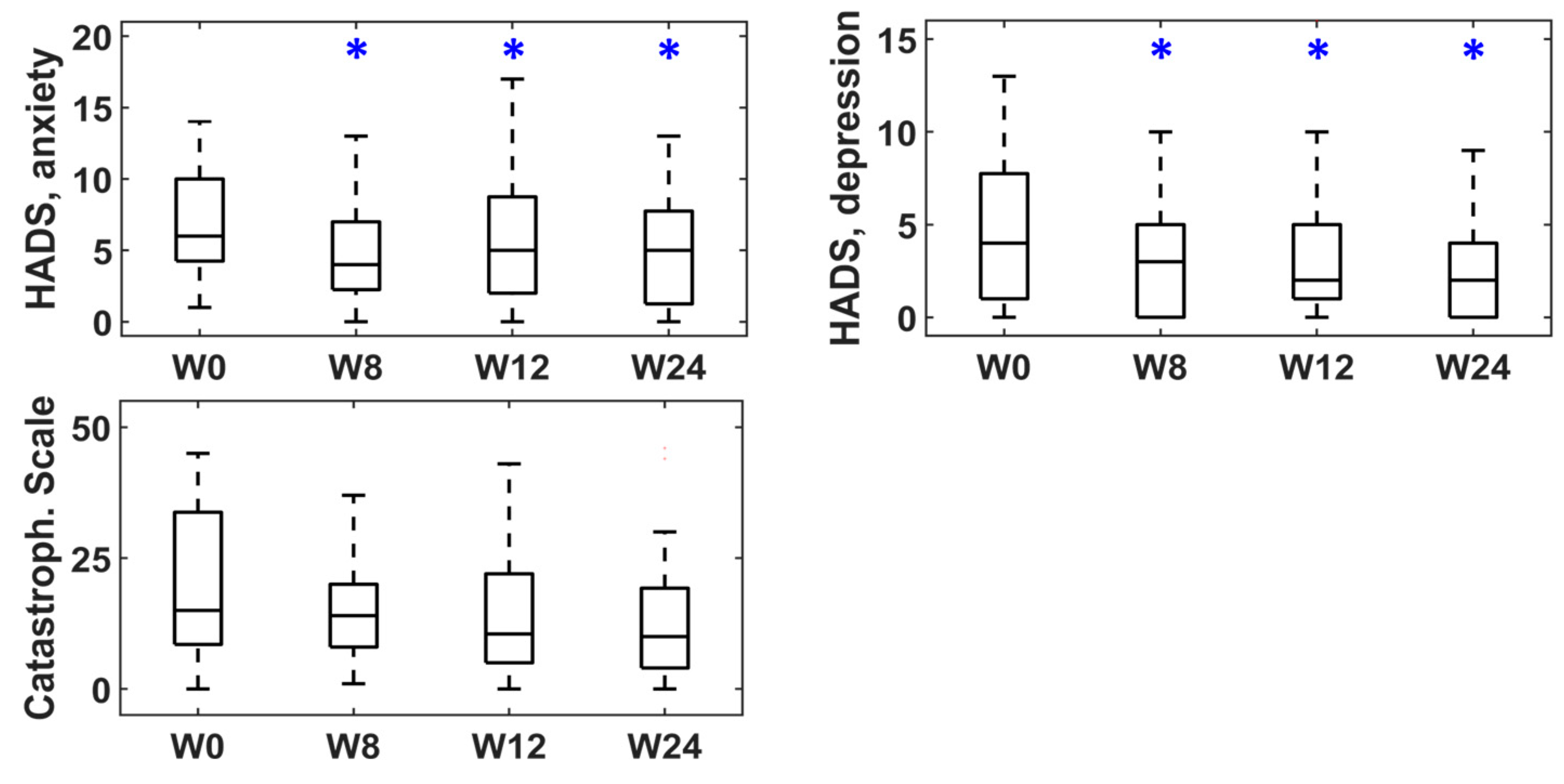 Toxins 15 00476 g003