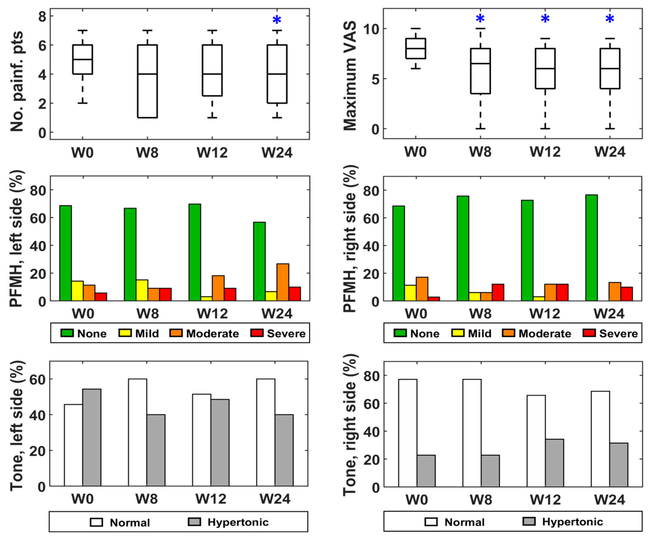 Toxins 15 00476 g005