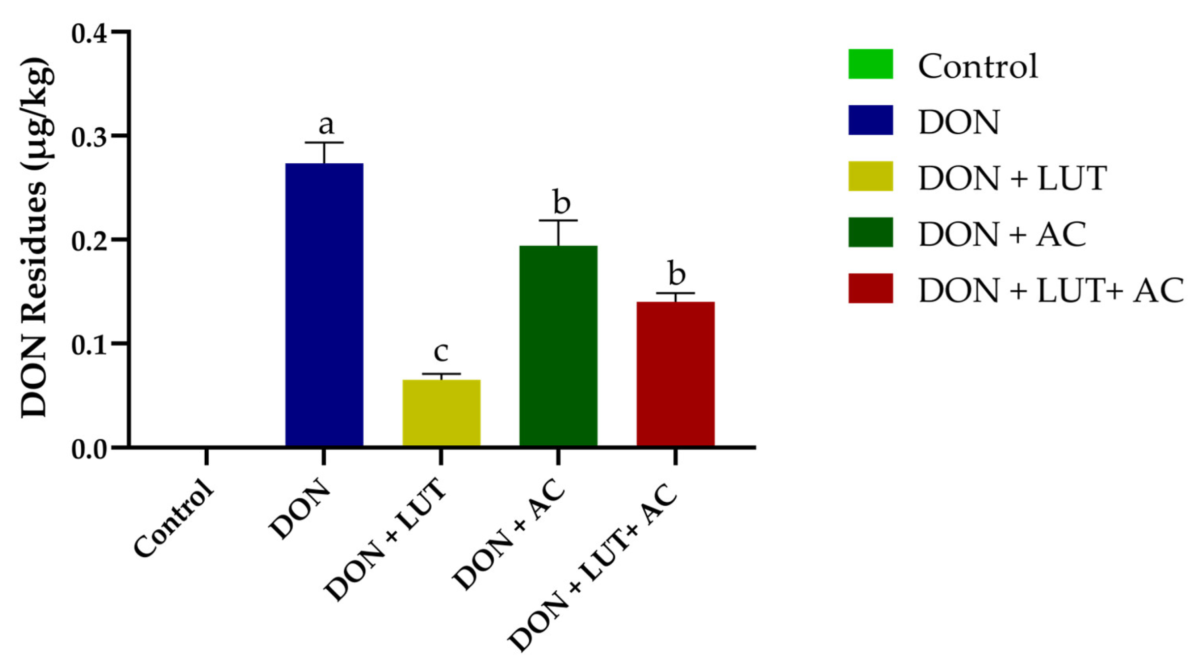 Toxins 15 00478 g004 Toxins 15 00478 g004