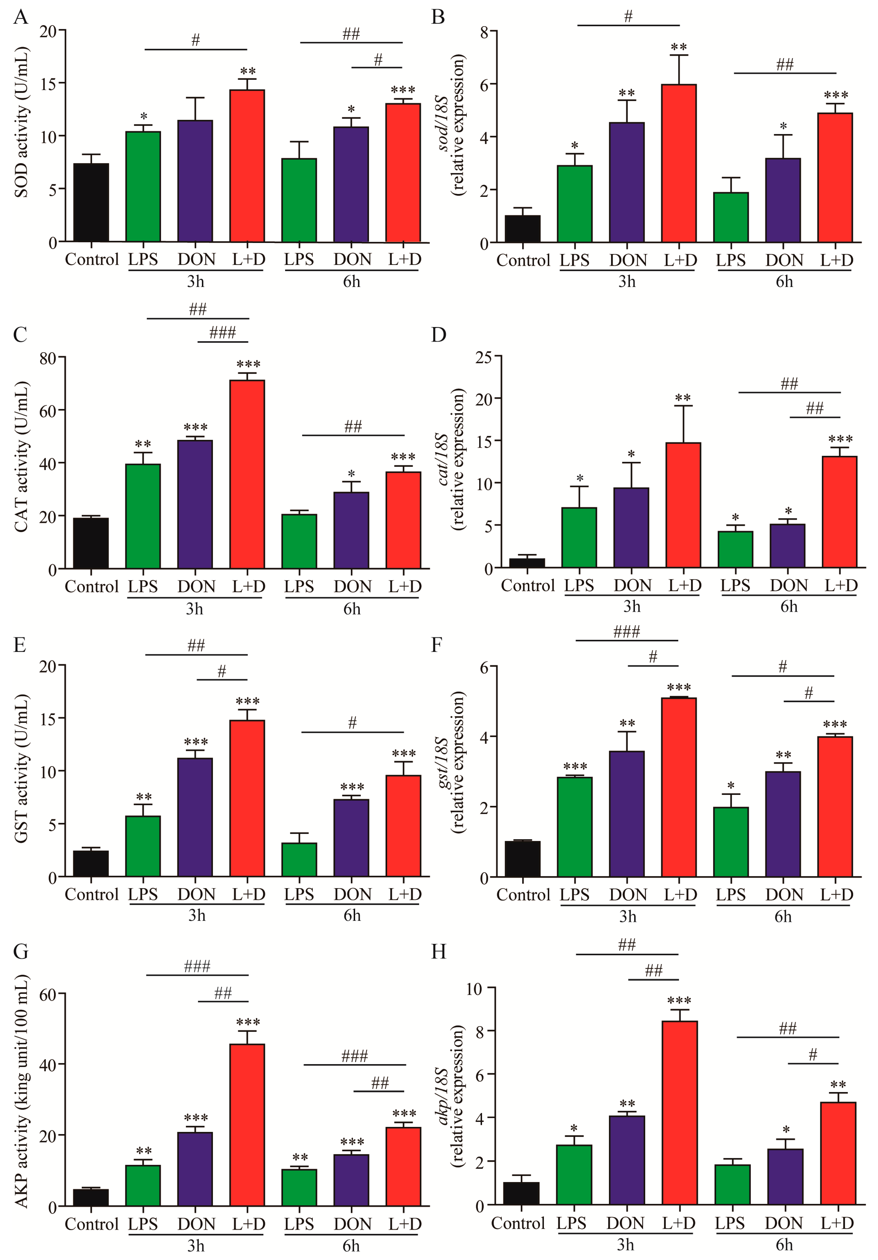 Toxins 15 00479 g002