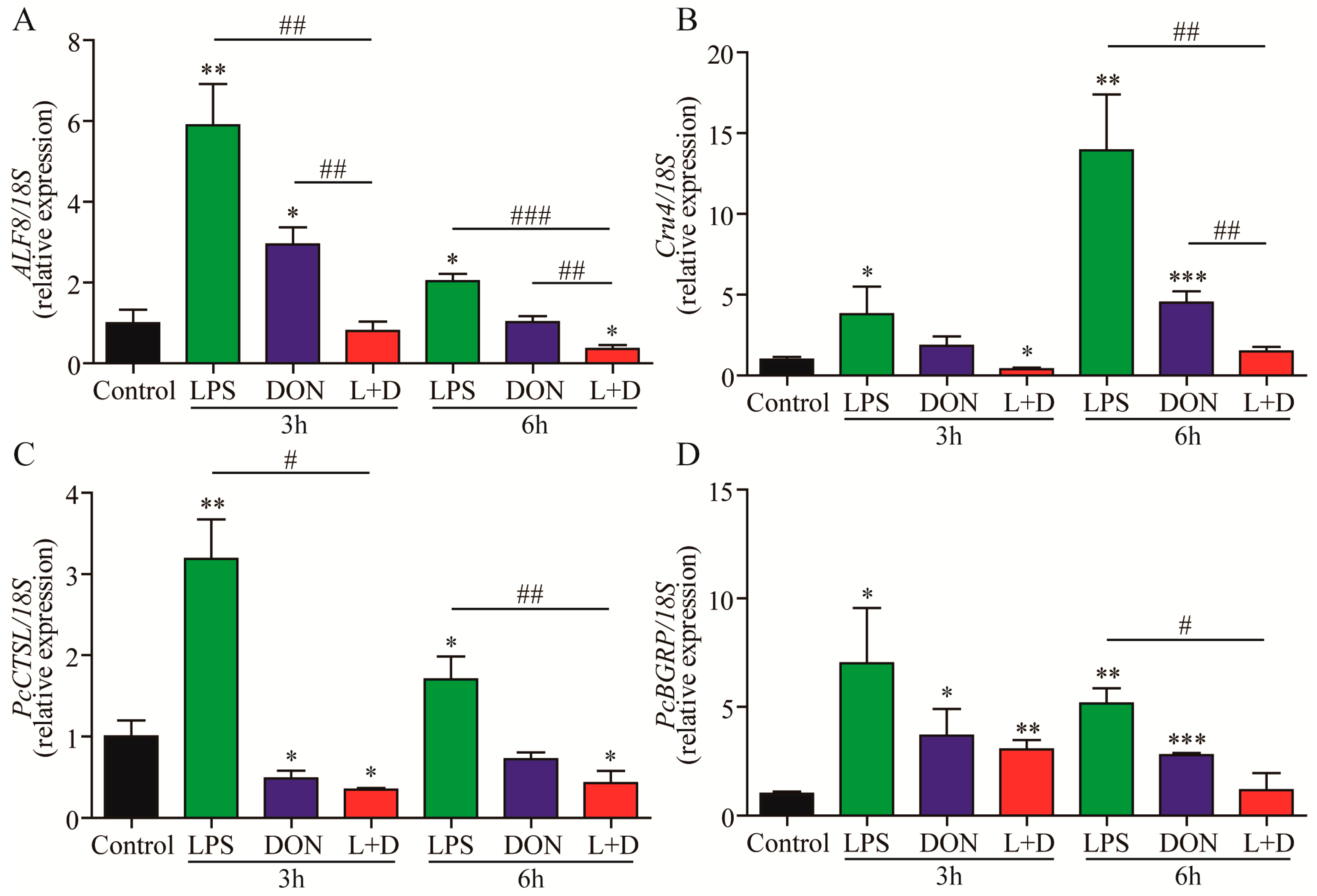 Toxins 15 00479 g003