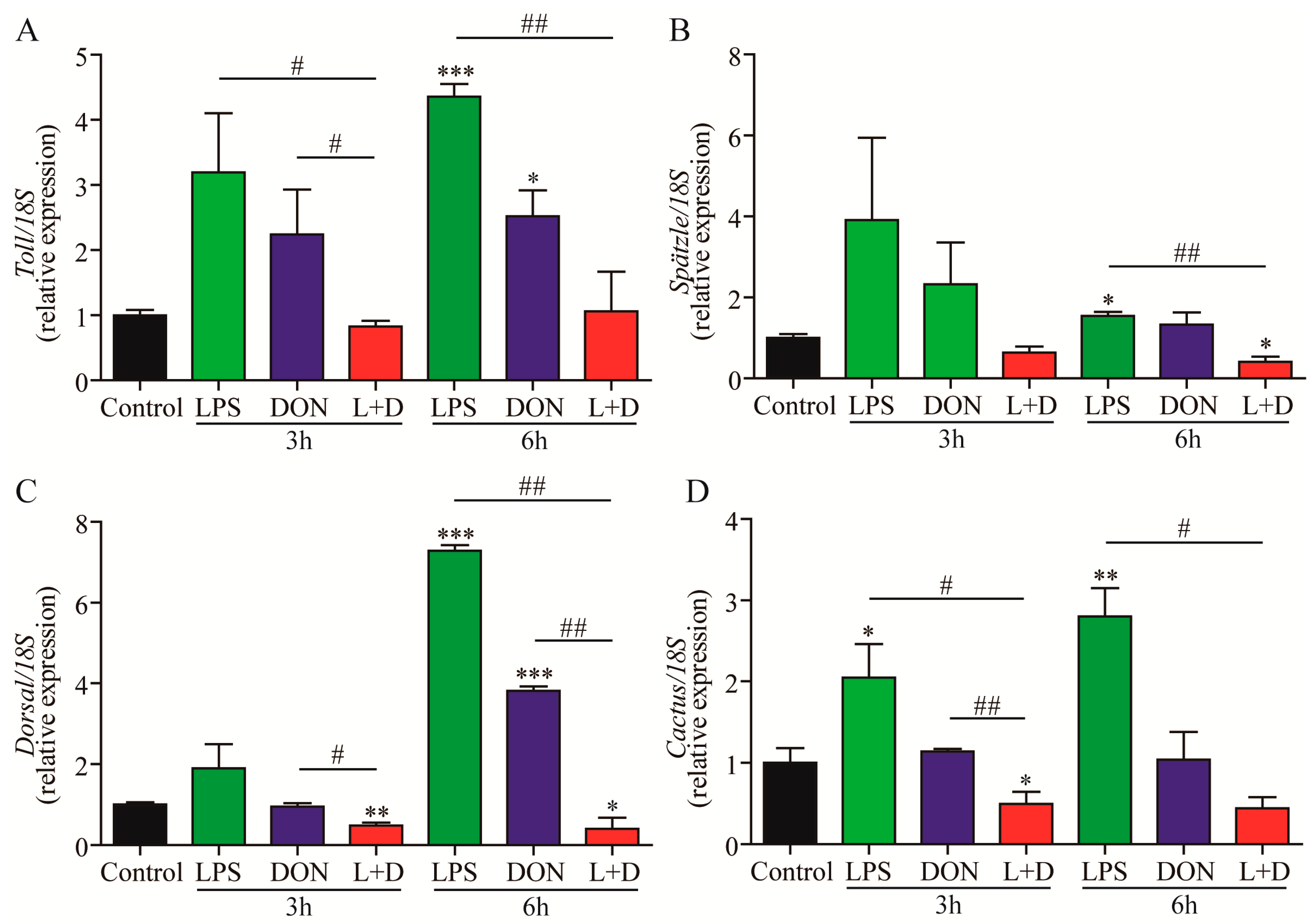 Toxins 15 00479 g004