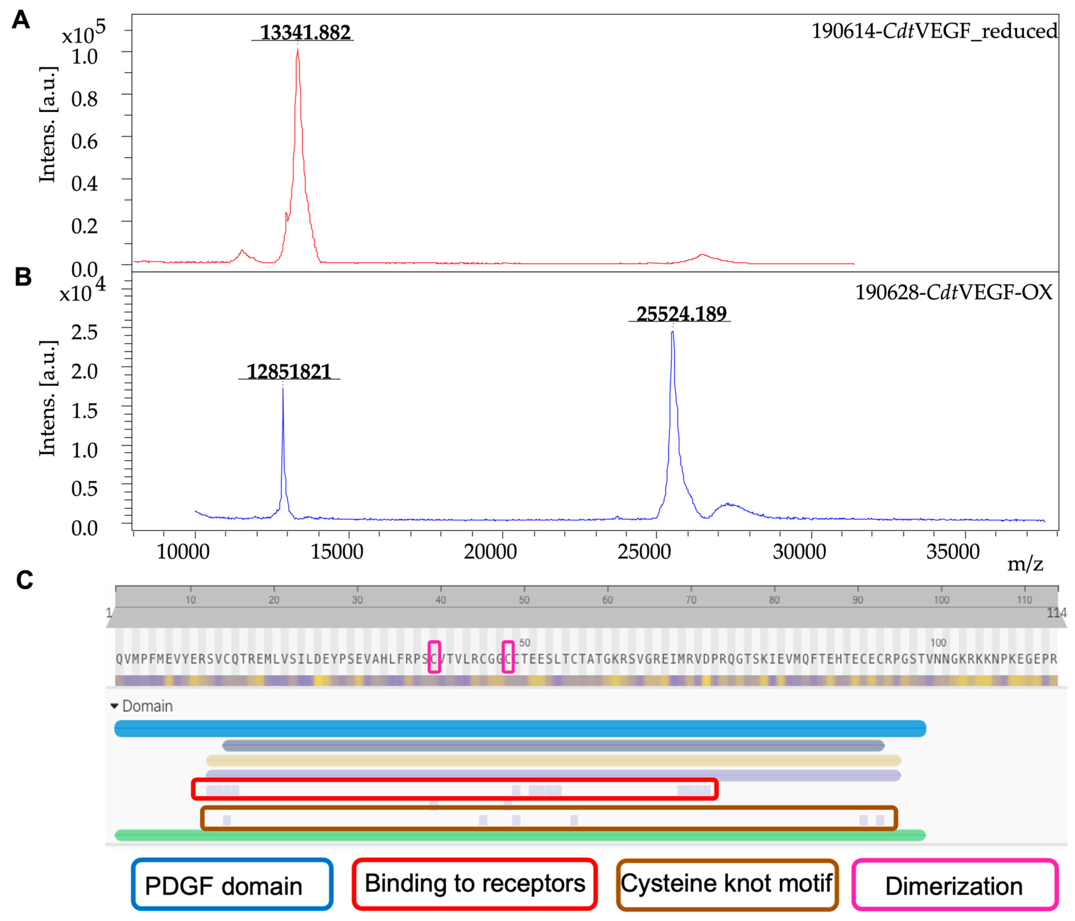 Toxins 15 00483 g002 Toxins 15 00483 g002