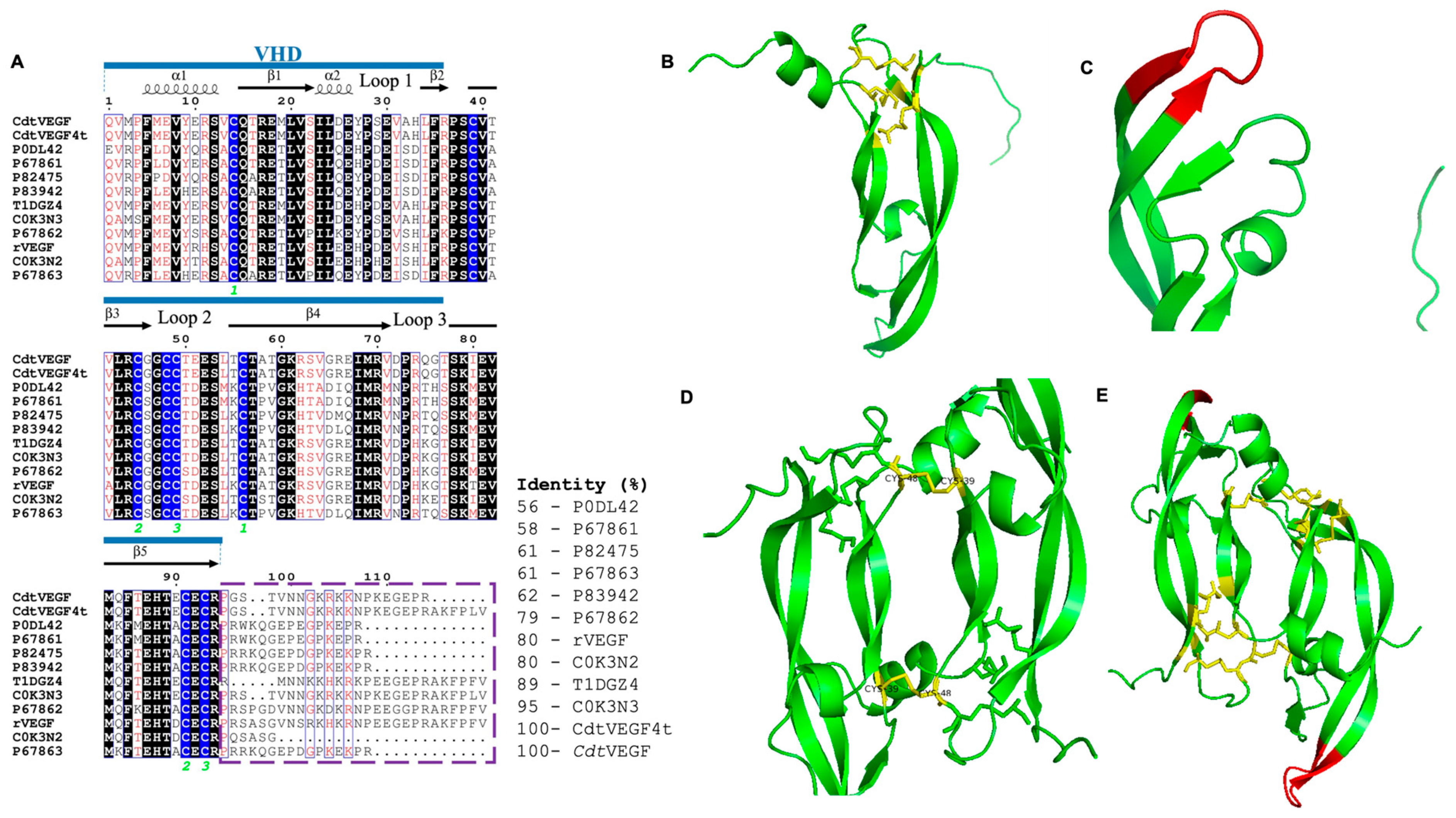 Toxins 15 00483 g003 Toxins 15 00483 g003