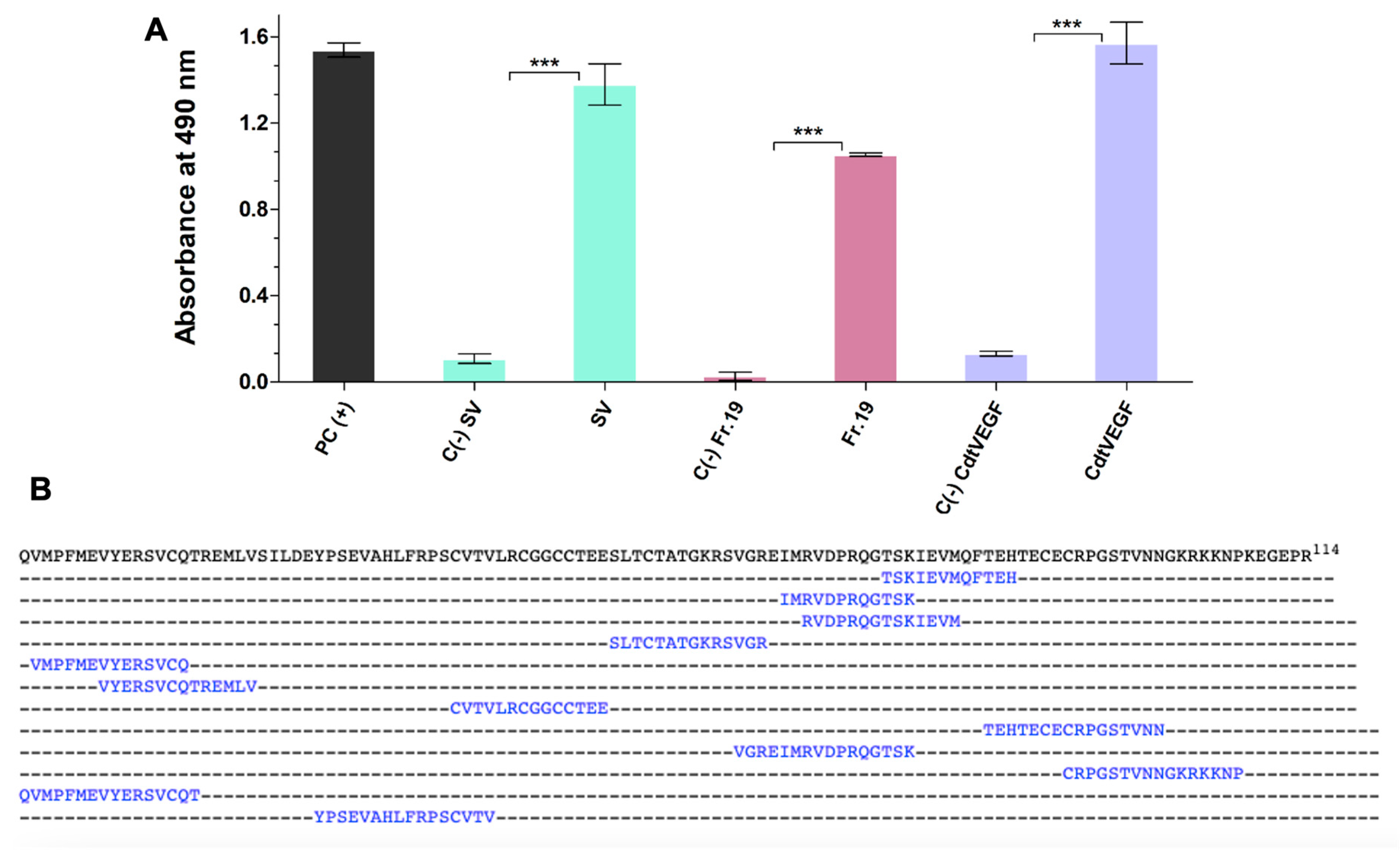Toxins 15 00483 g004 Toxins 15 00483 g004