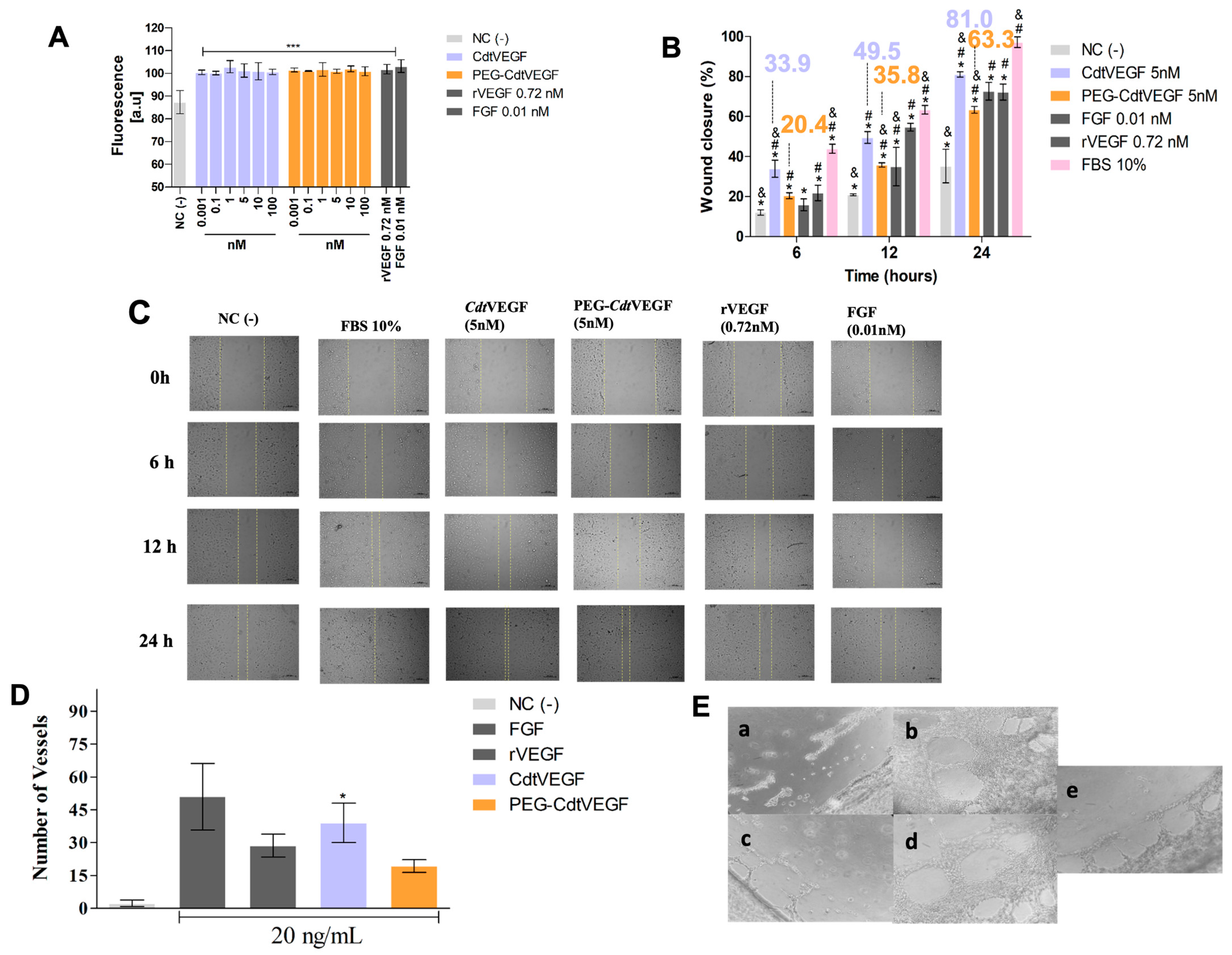 Toxins 15 00483 g006 Toxins 15 00483 g006